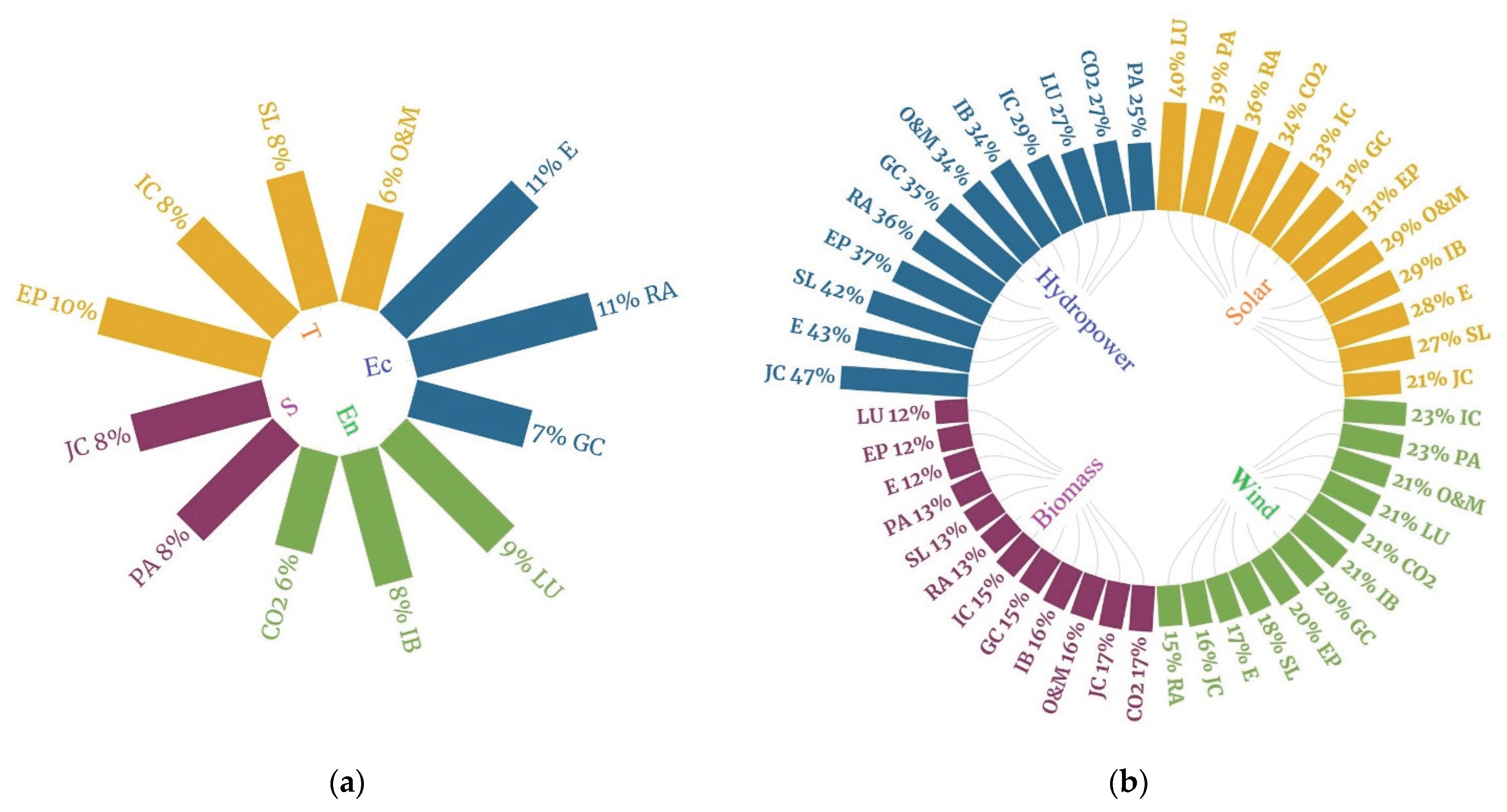 Energies 15 08243 g005