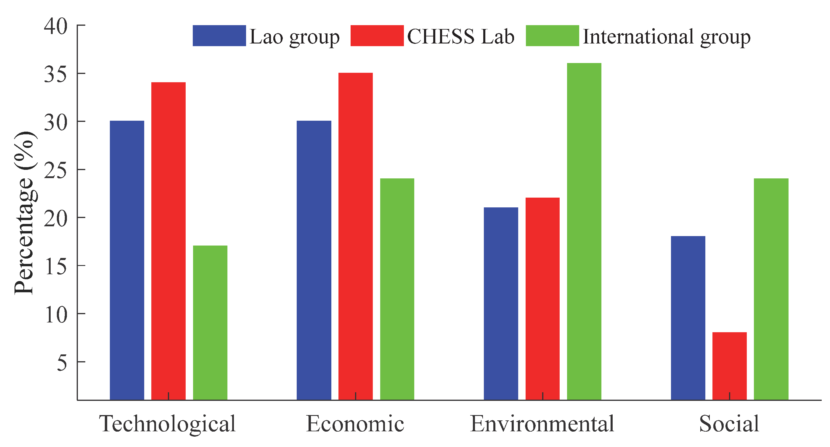 Energies 15 08243 g006