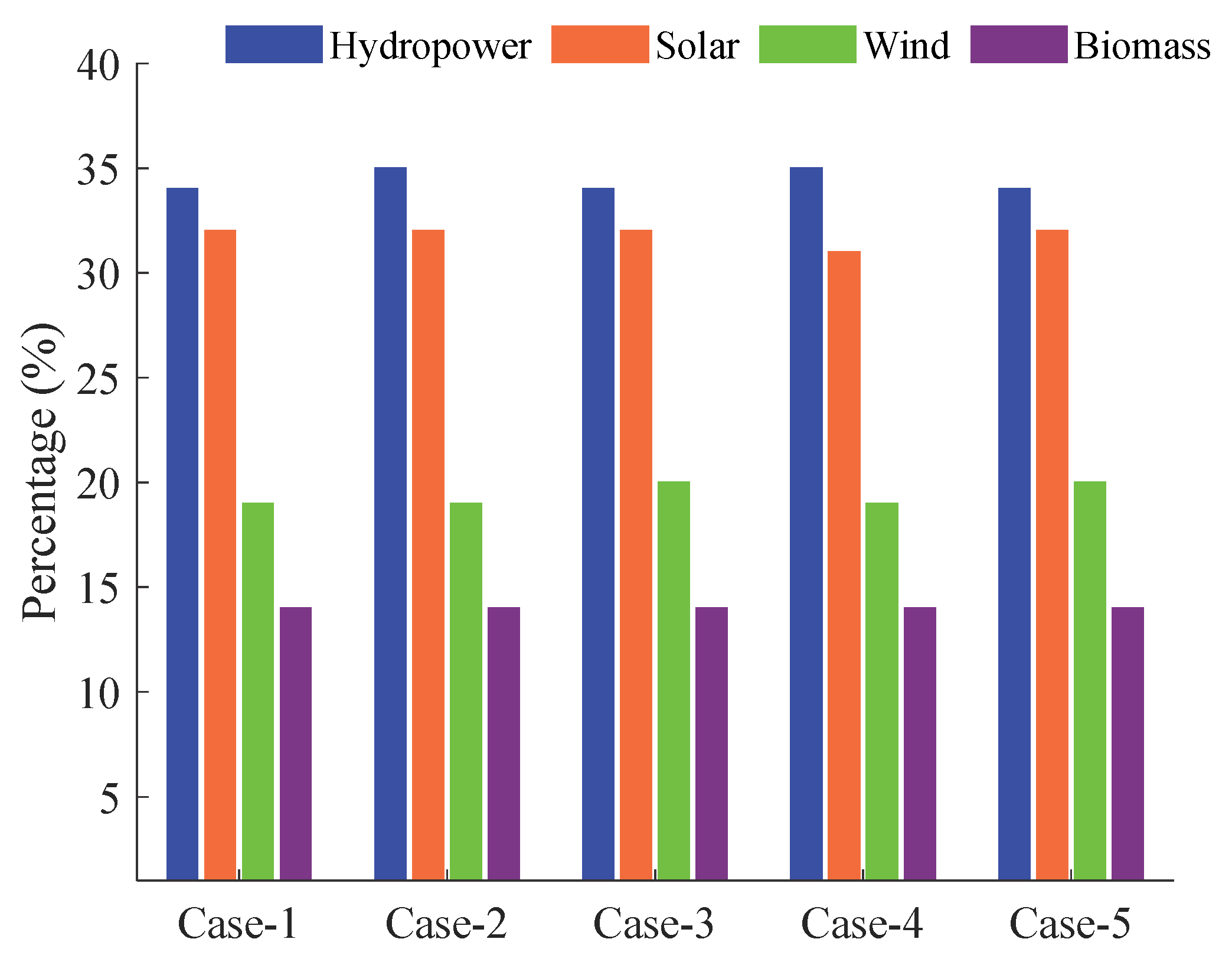 Energies 15 08243 g008
