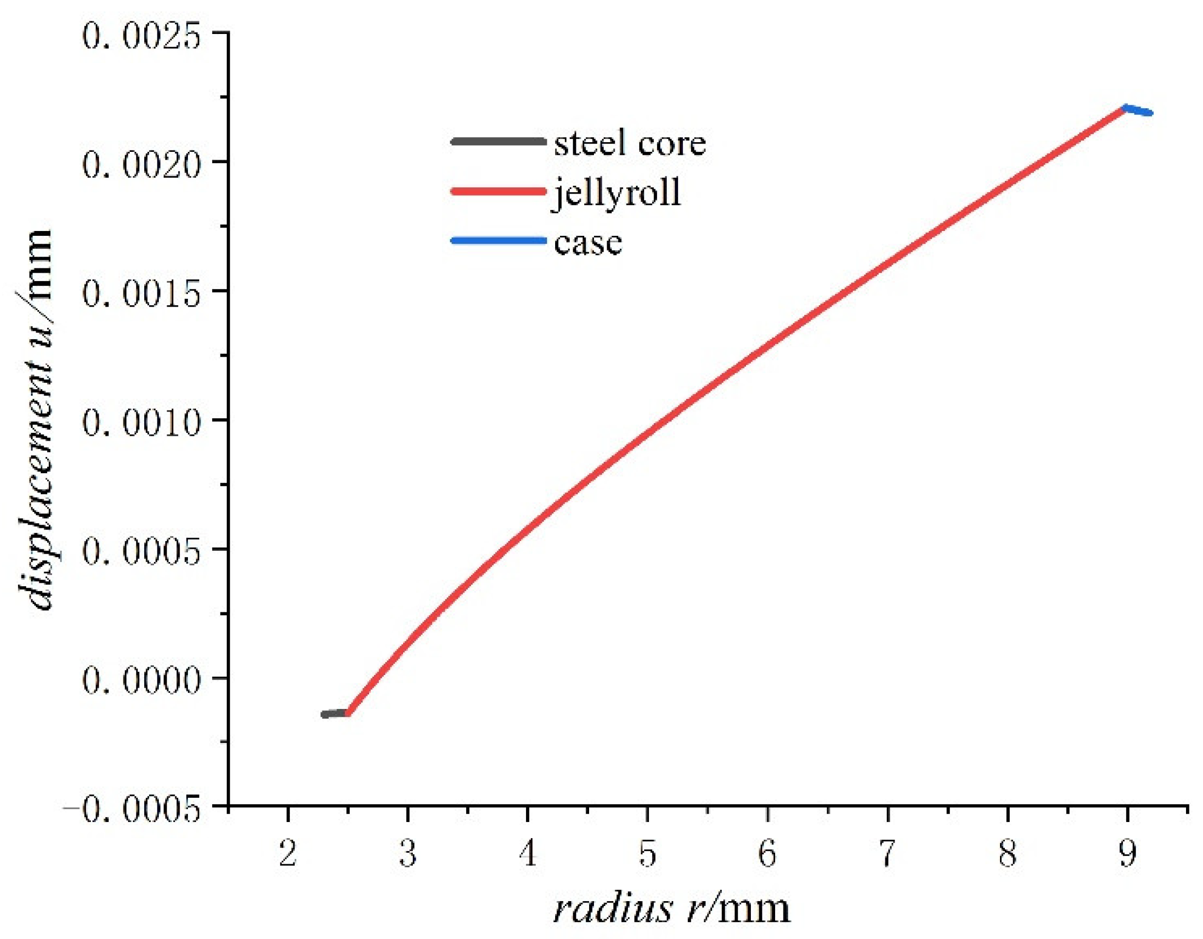 Energies 15 08244 g004 Energies 15 08244 g004