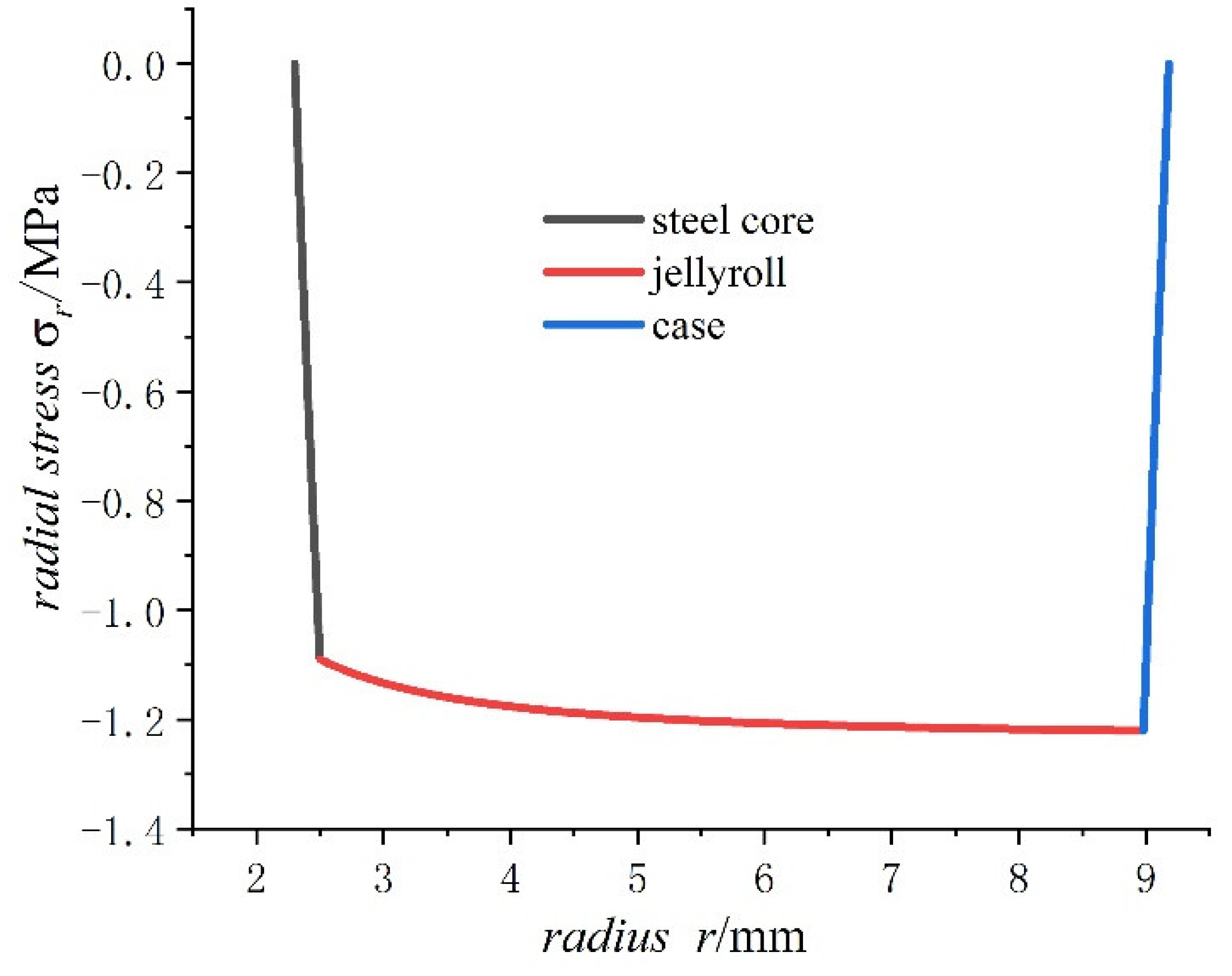 Energies 15 08244 g005 Energies 15 08244 g005
