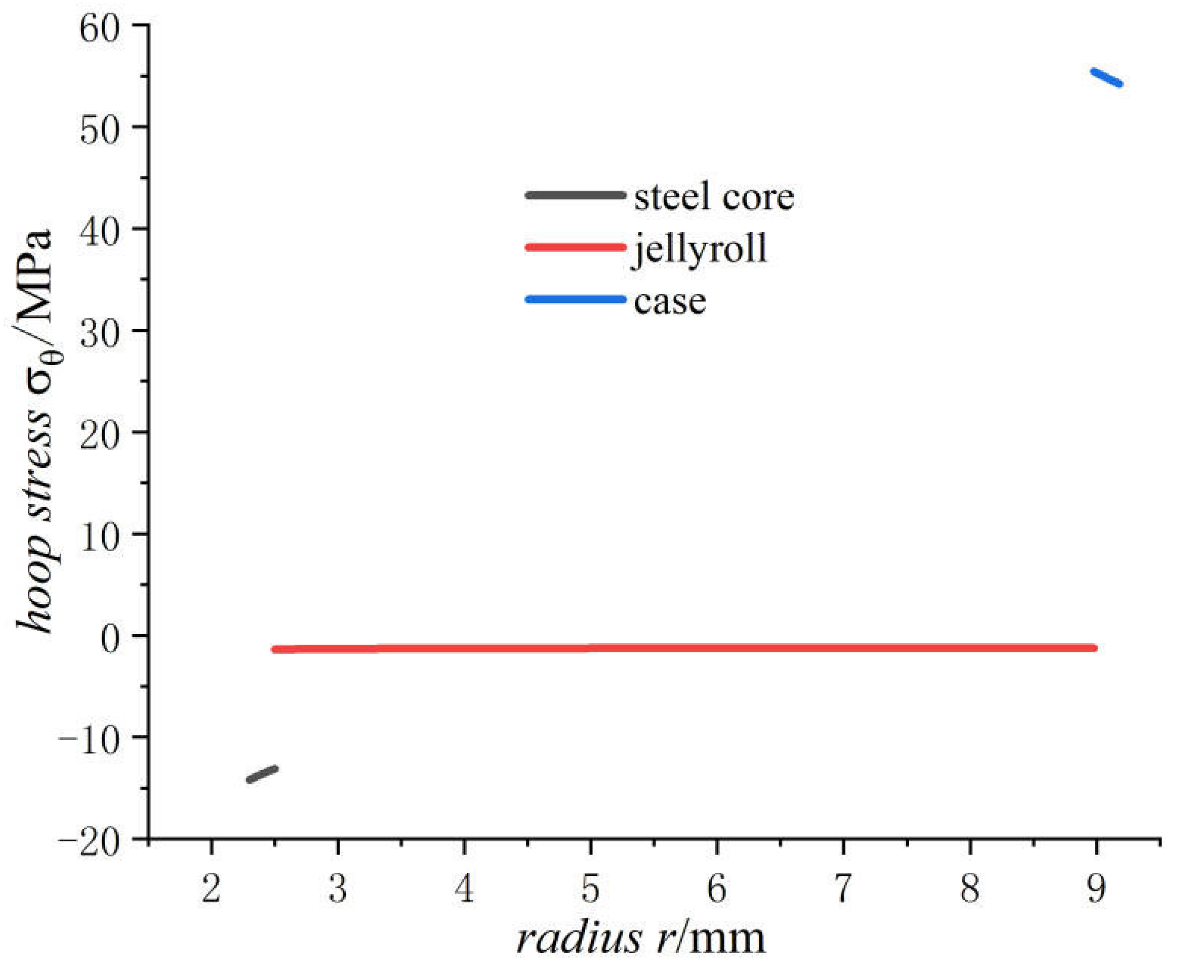 Energies 15 08244 g006 Energies 15 08244 g006
