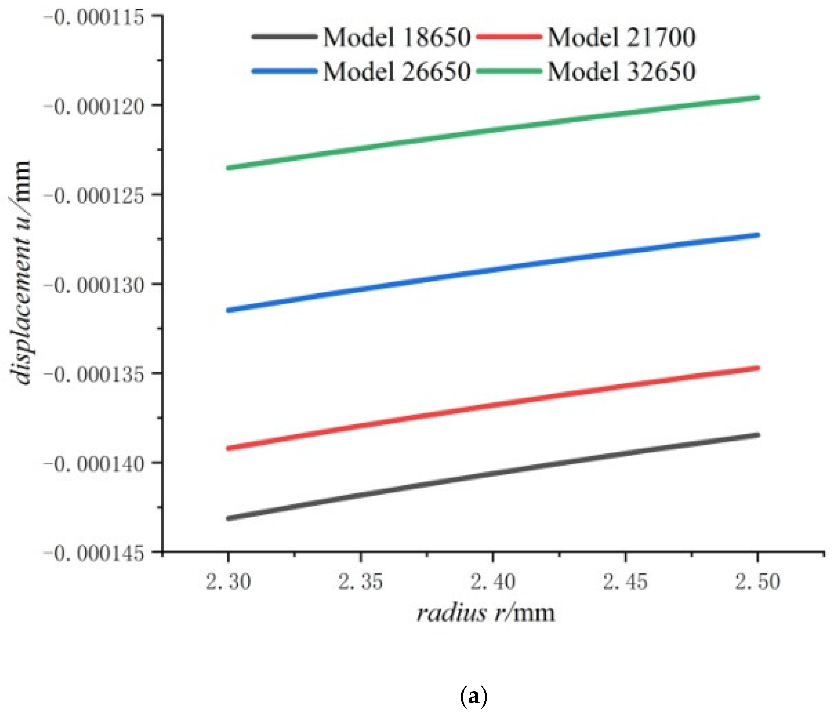Energies 15 08244 g007a Energies 15 08244 g007a