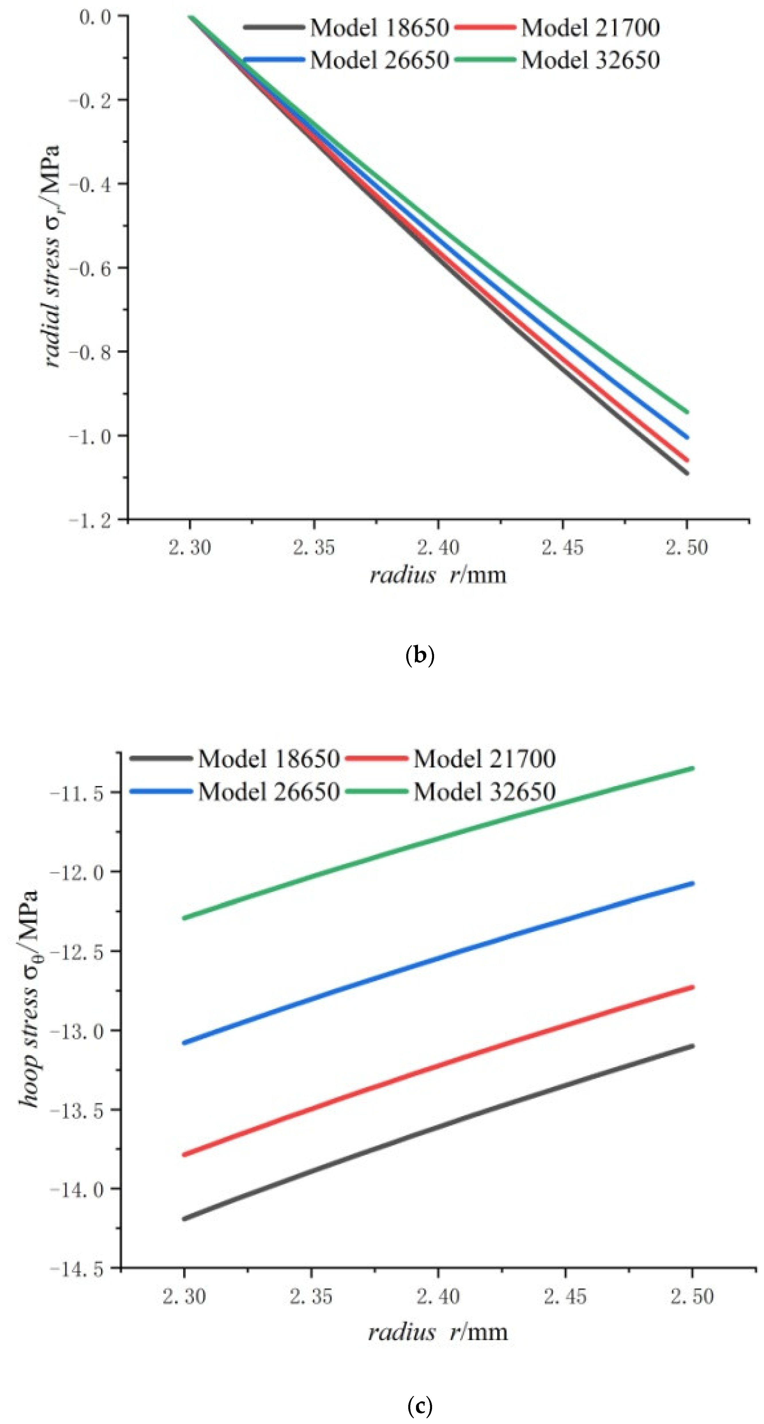Energies 15 08244 g007b Energies 15 08244 g007b