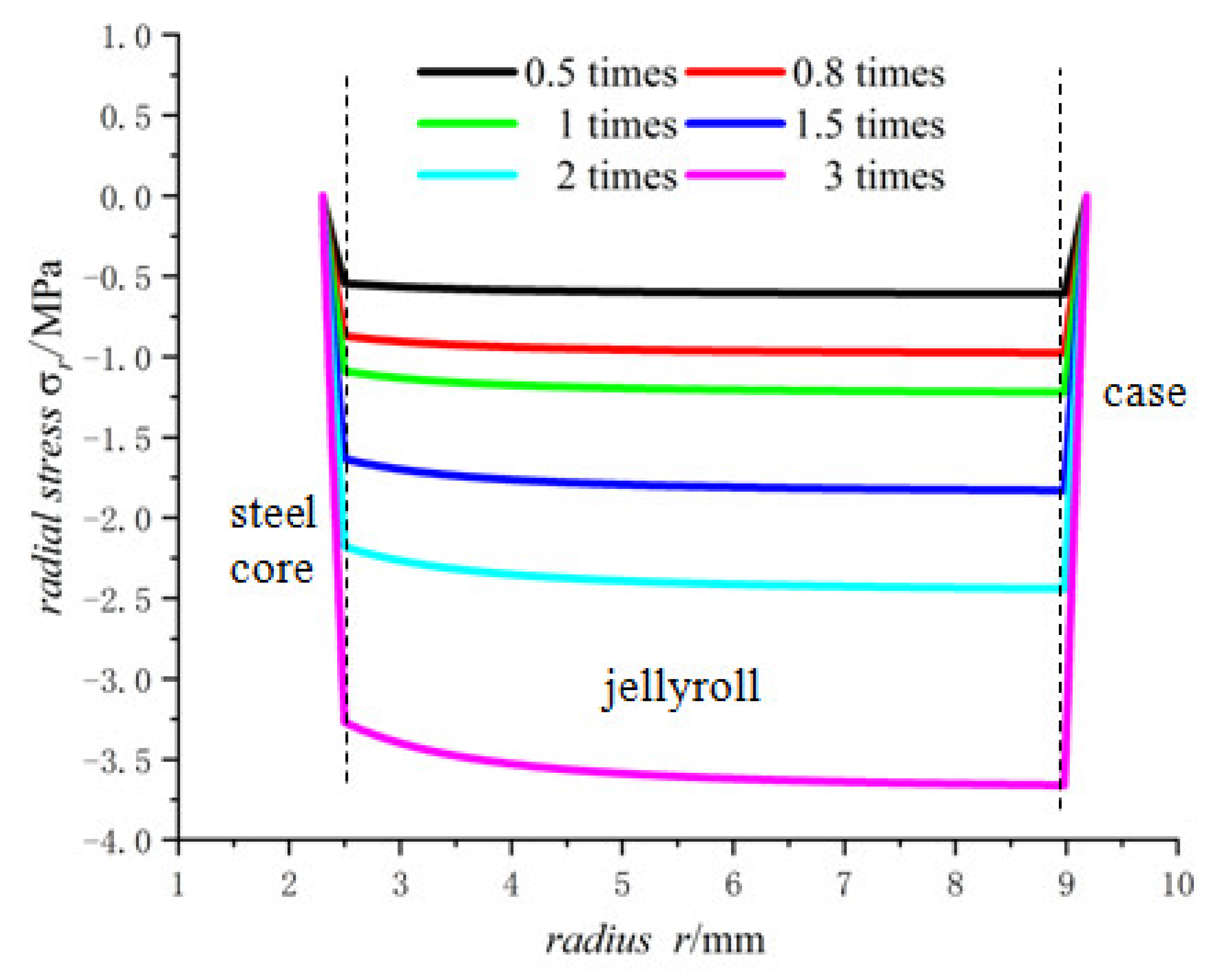 Energies 15 08244 g011 Energies 15 08244 g011