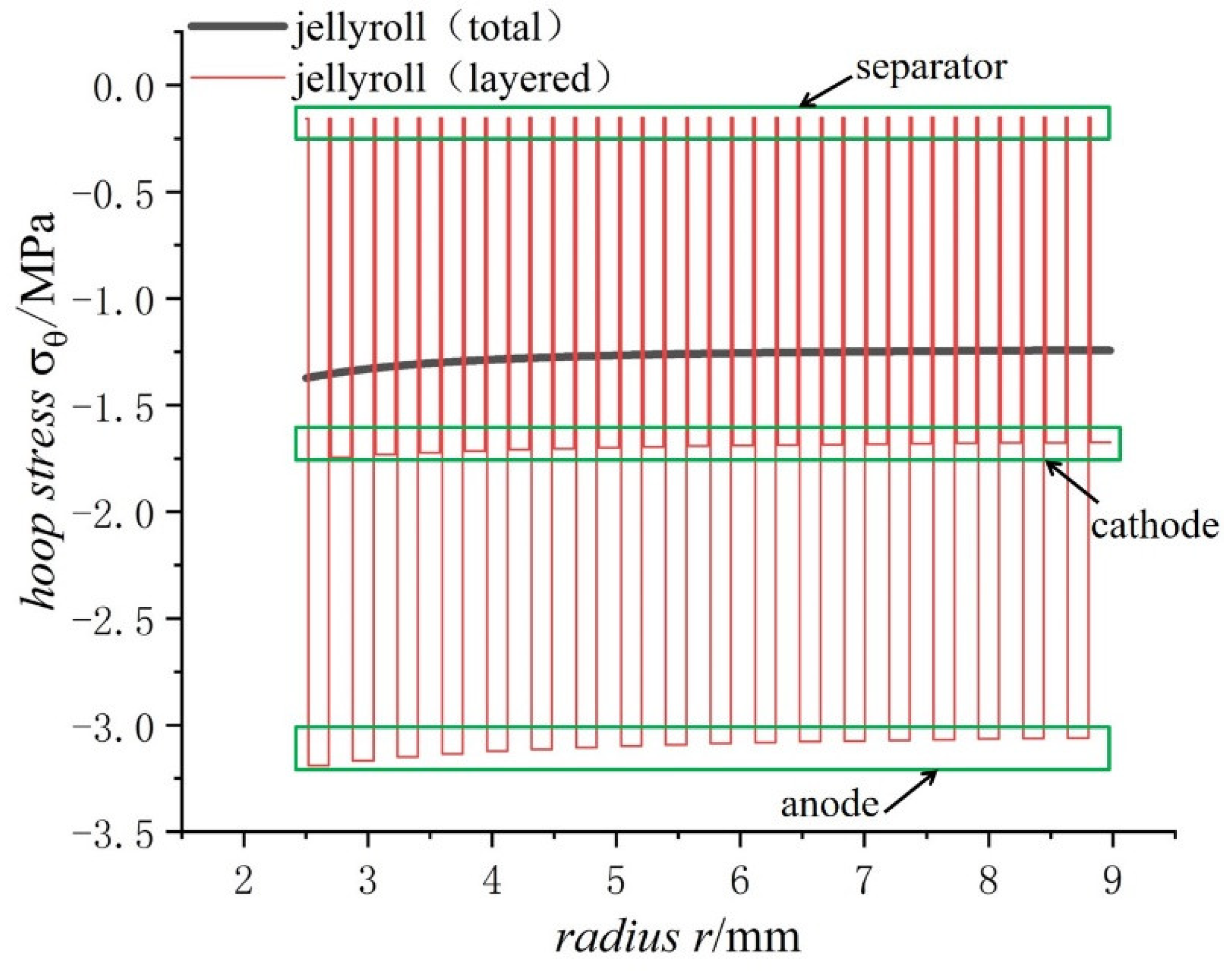 Energies 15 08244 g013 Energies 15 08244 g013