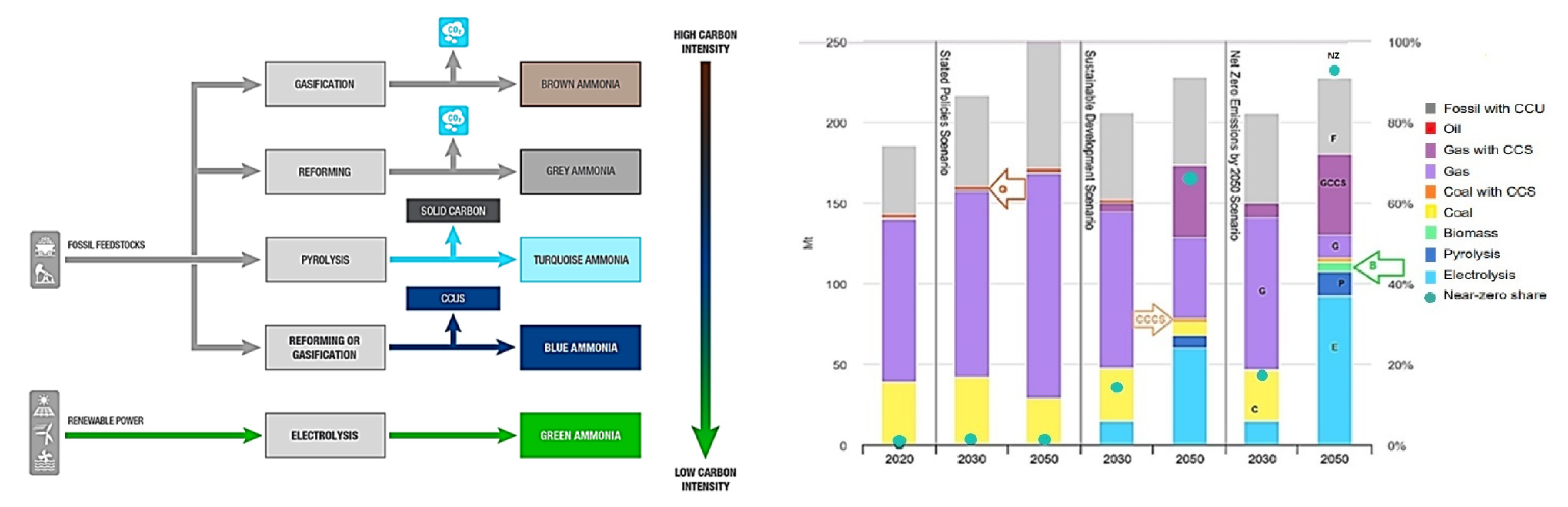 Energies 15 08246 g011 Energies 15 08246 g011