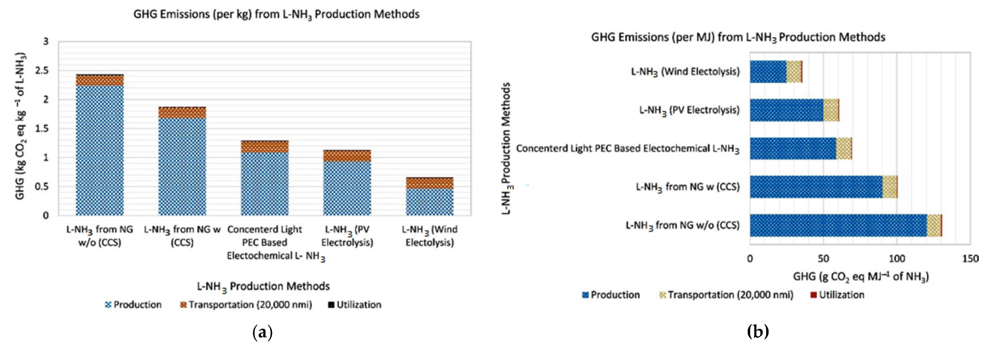 Energies 15 08246 g012 Energies 15 08246 g012
