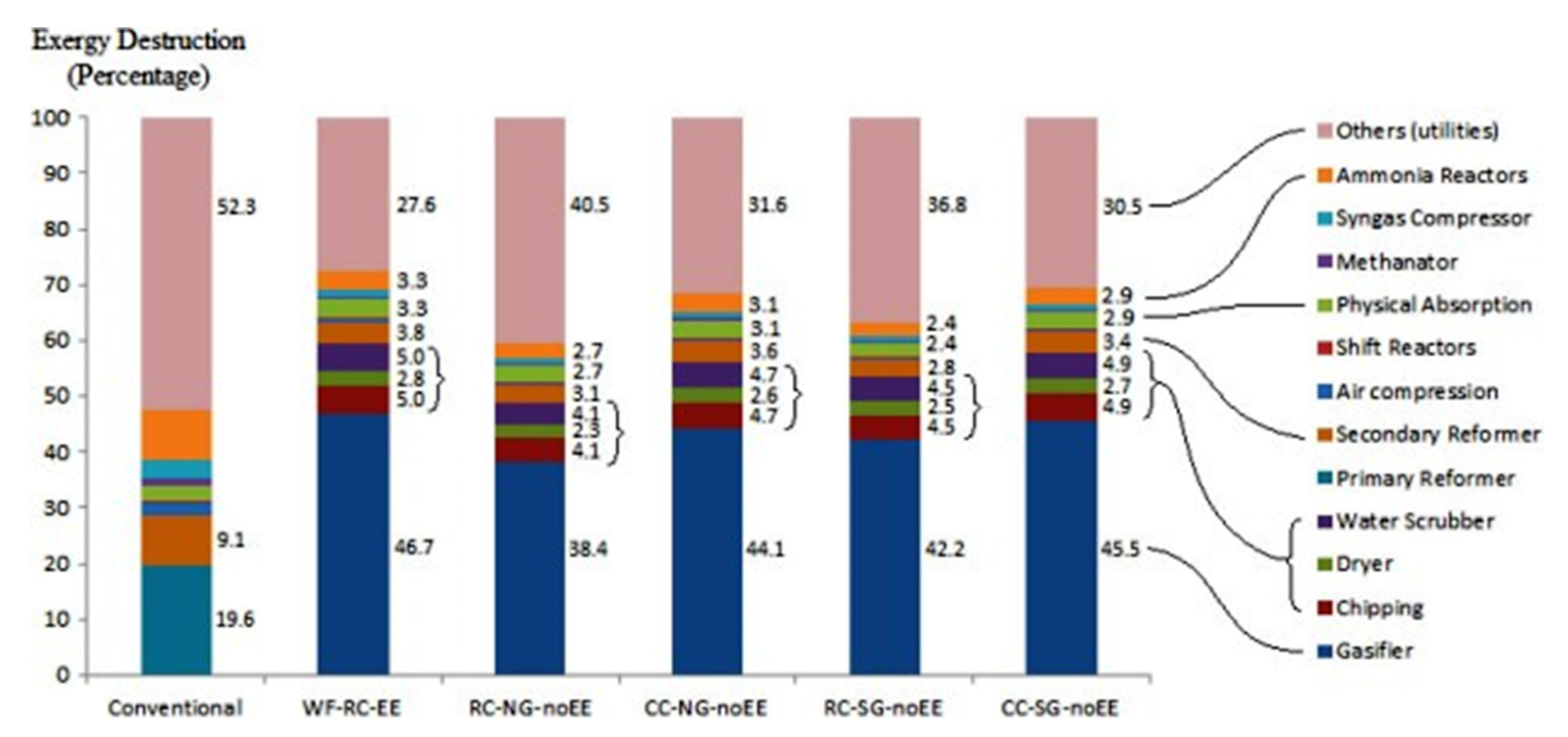 Energies 15 08246 g017 Energies 15 08246 g017