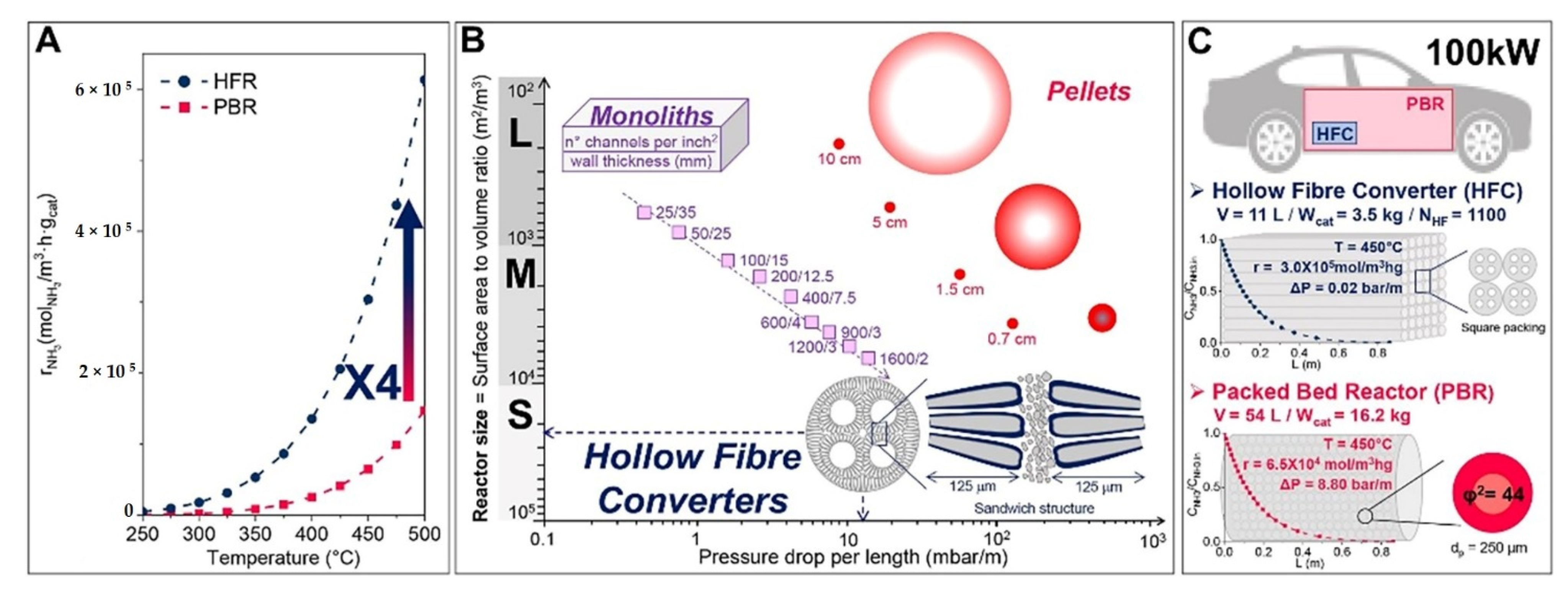 Energies 15 08246 g023 Energies 15 08246 g023