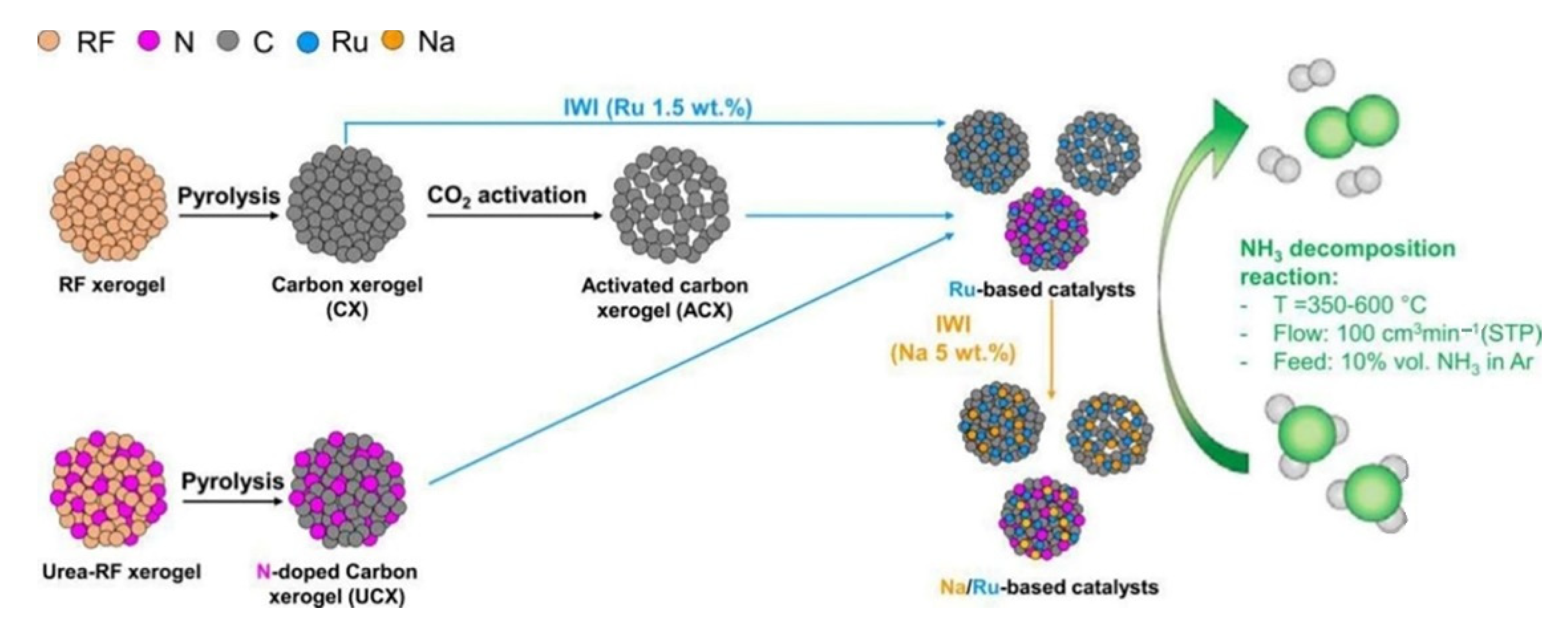 Energies 15 08246 g031 Energies 15 08246 g031