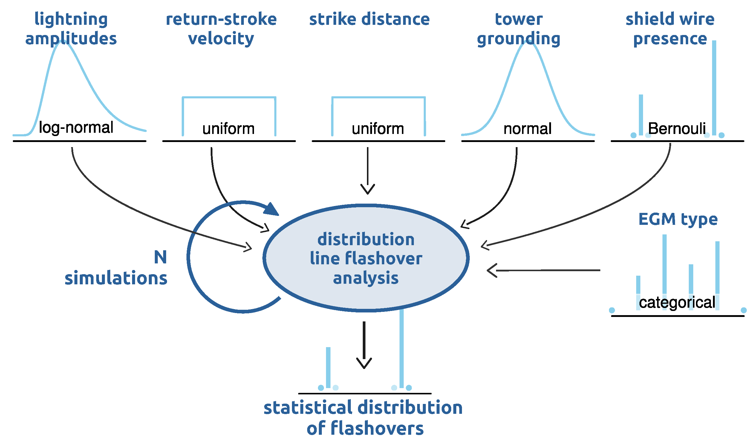 Energies 15 08248 g001