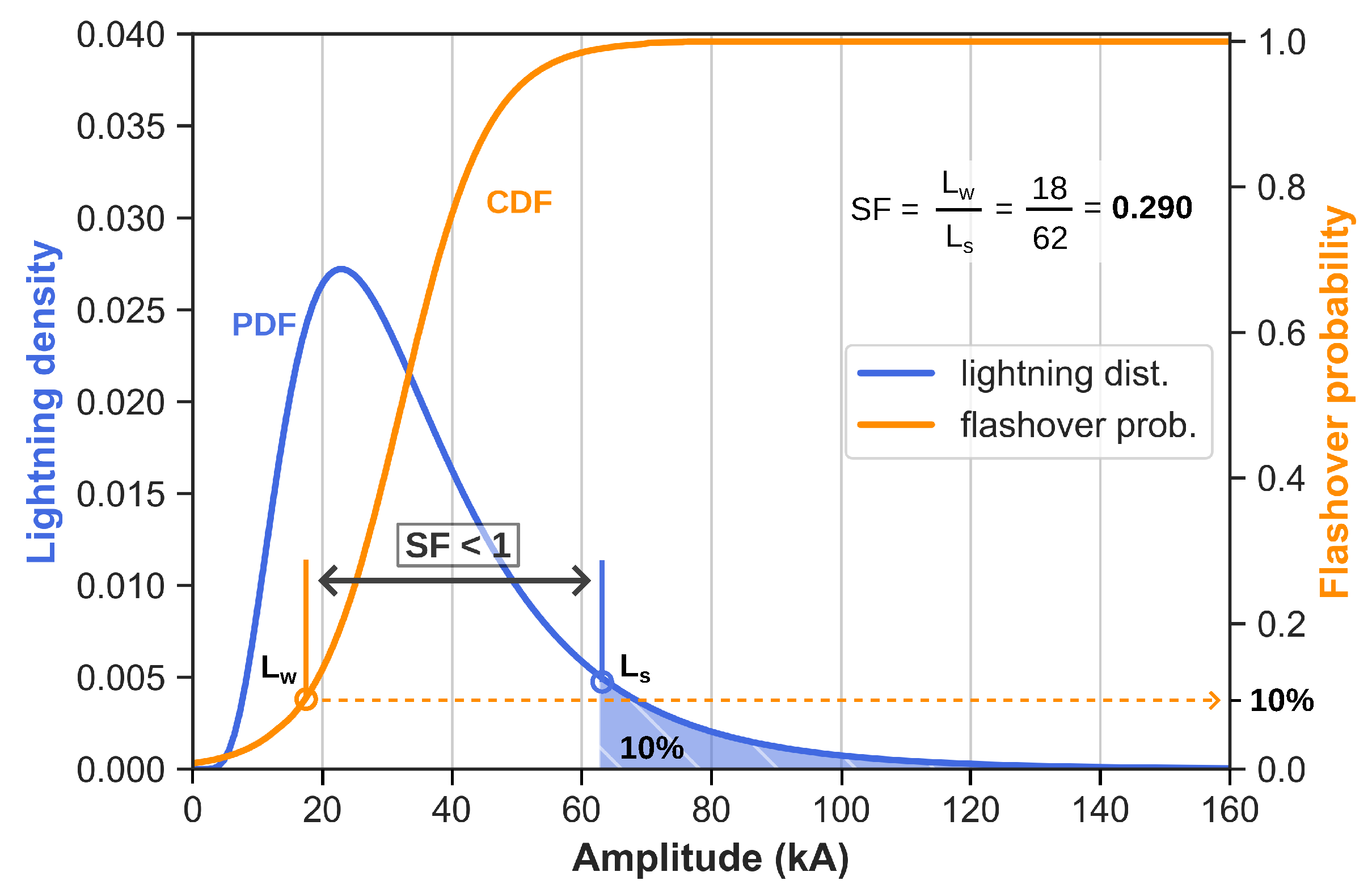 Energies 15 08248 g006