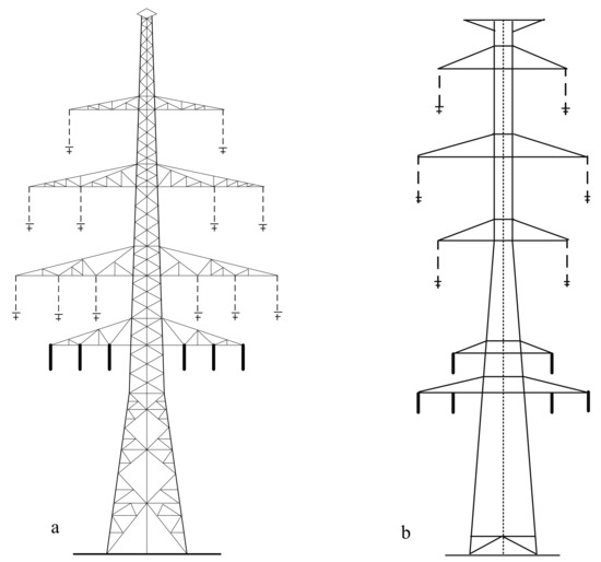 Energies Free FullText Power Flow Modeling of MultiCircuit