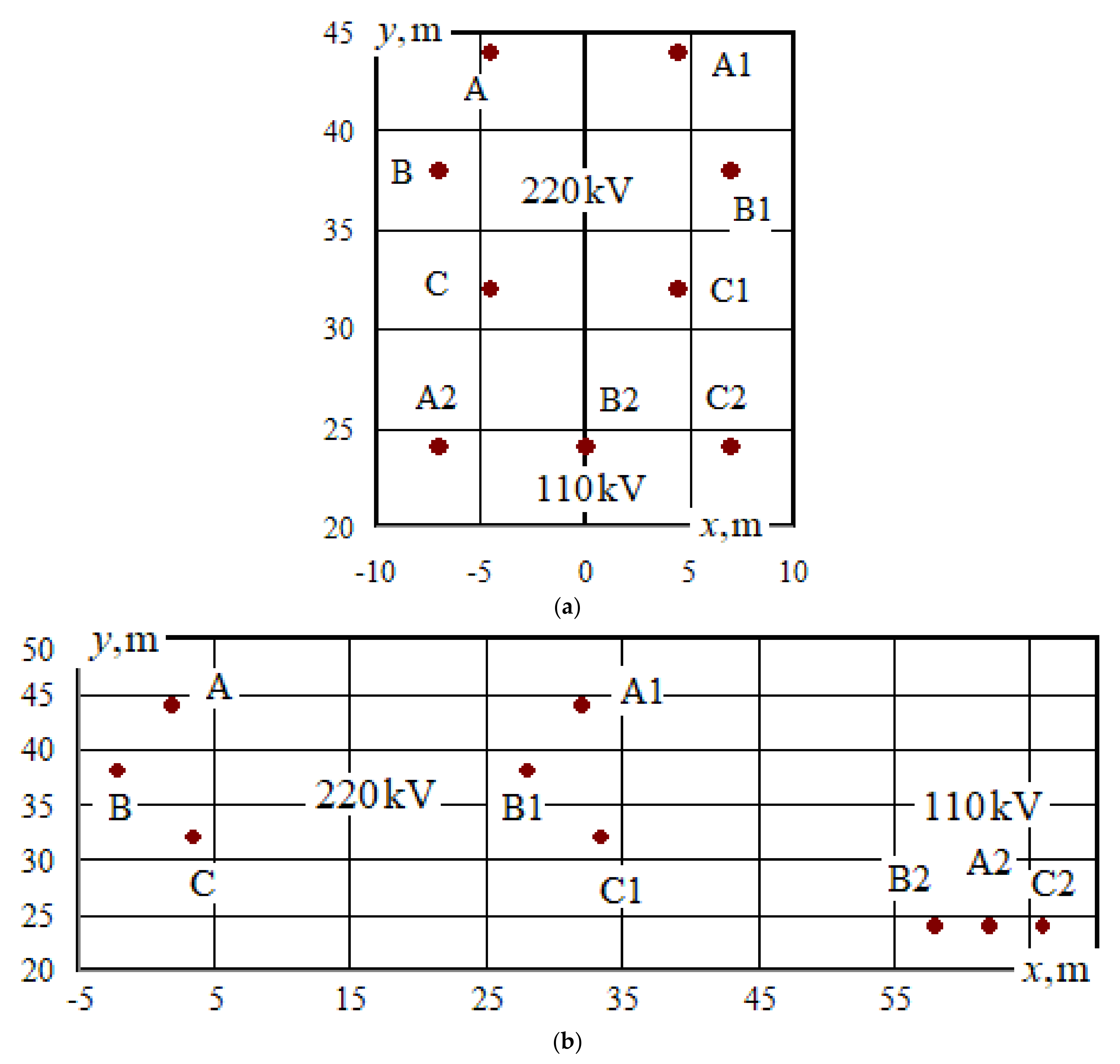 Energies 15 08249 g009 550