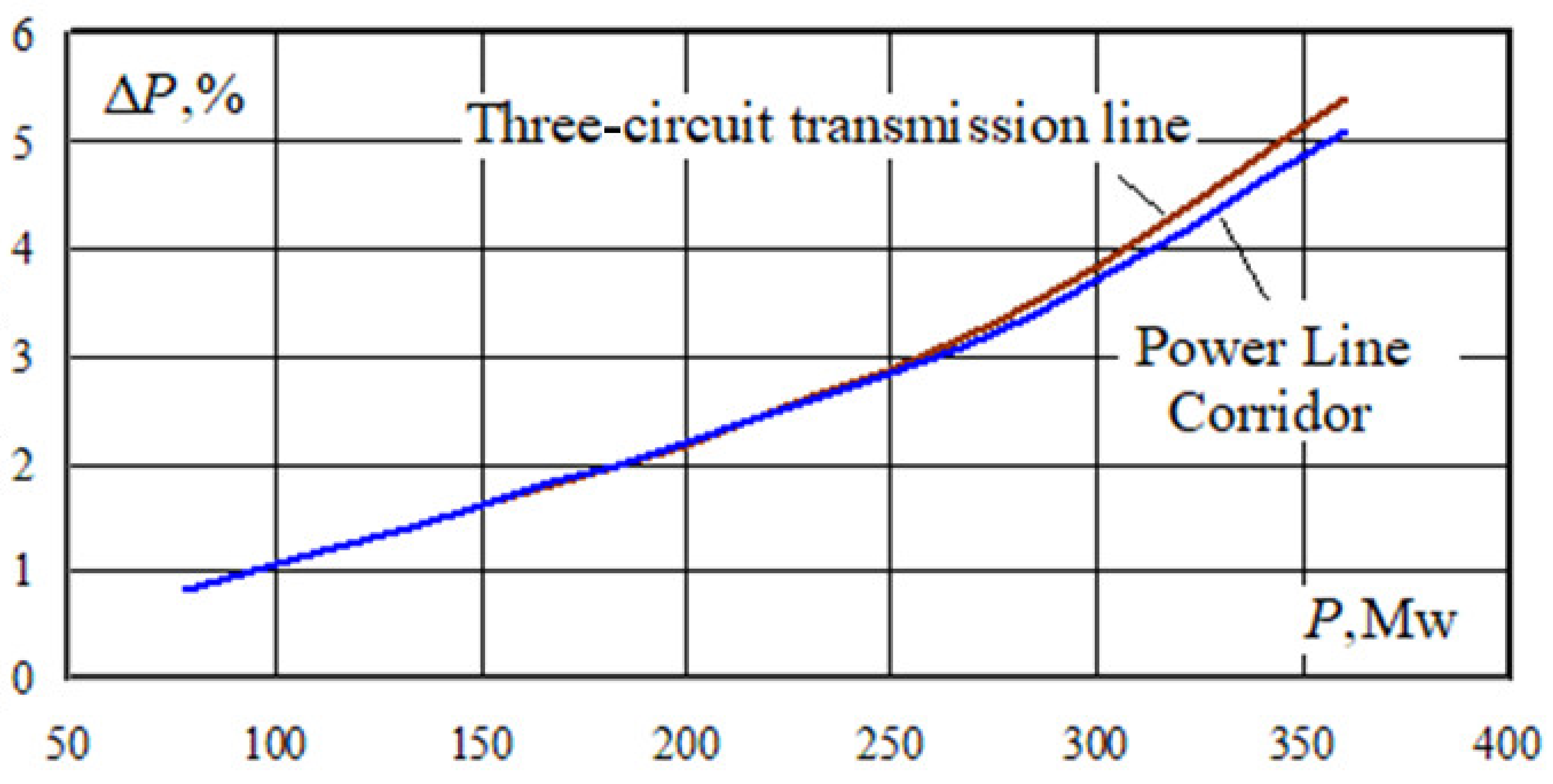 Energies 15 08249 g013 550