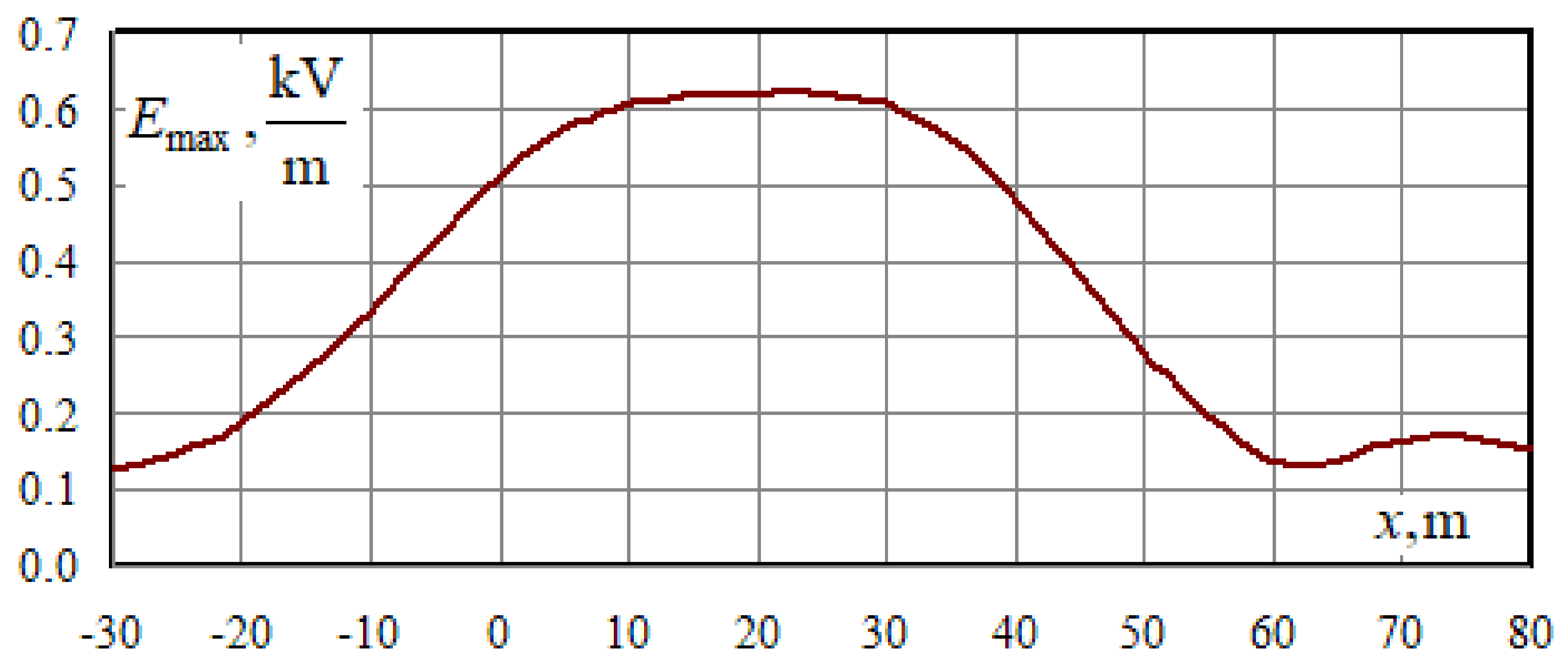 Energies 15 08249 g014 550