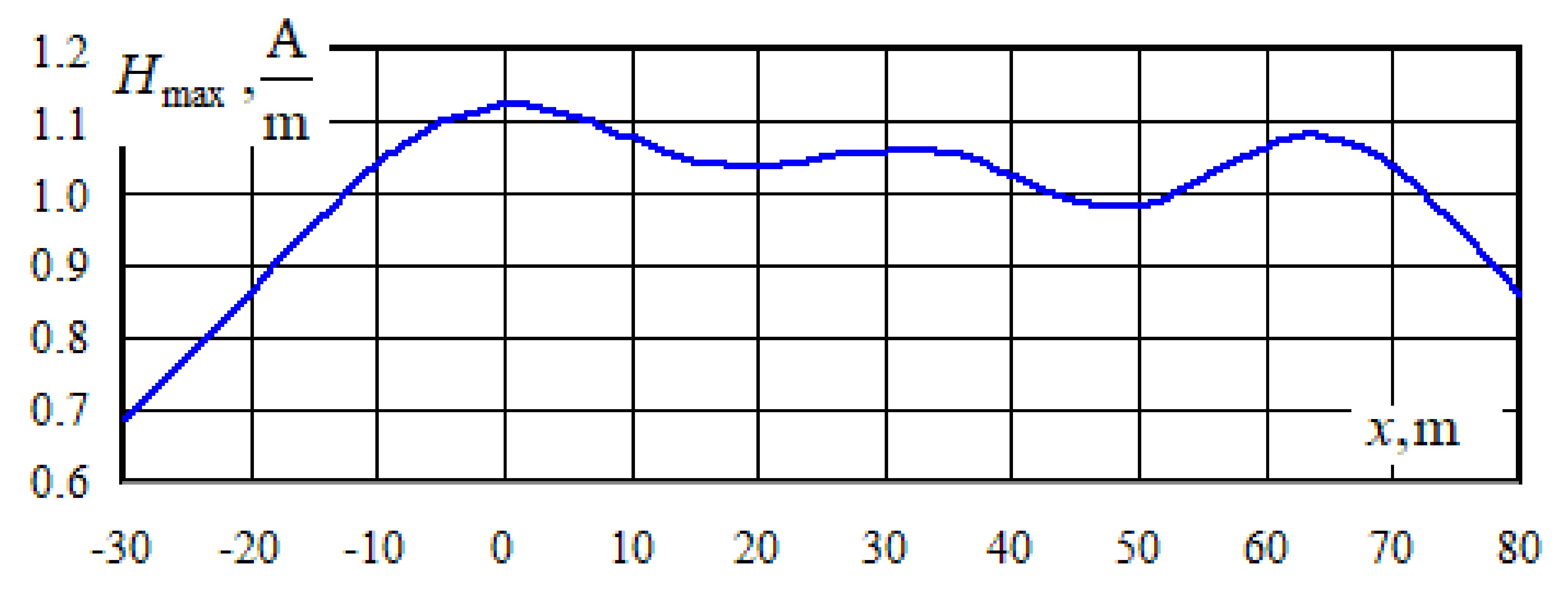 Energies 15 08249 g015 550