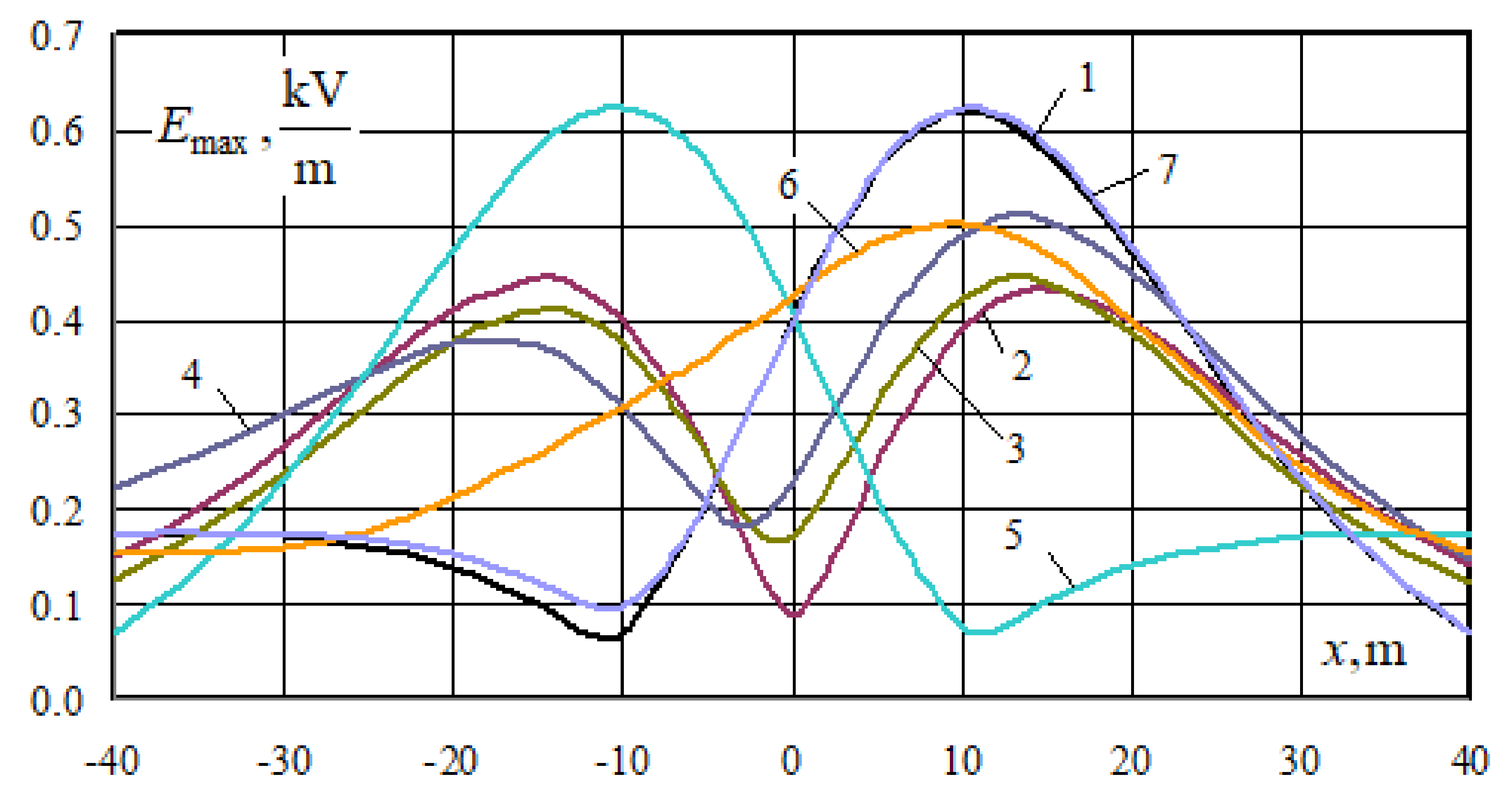 Energies 15 08249 g016 550
