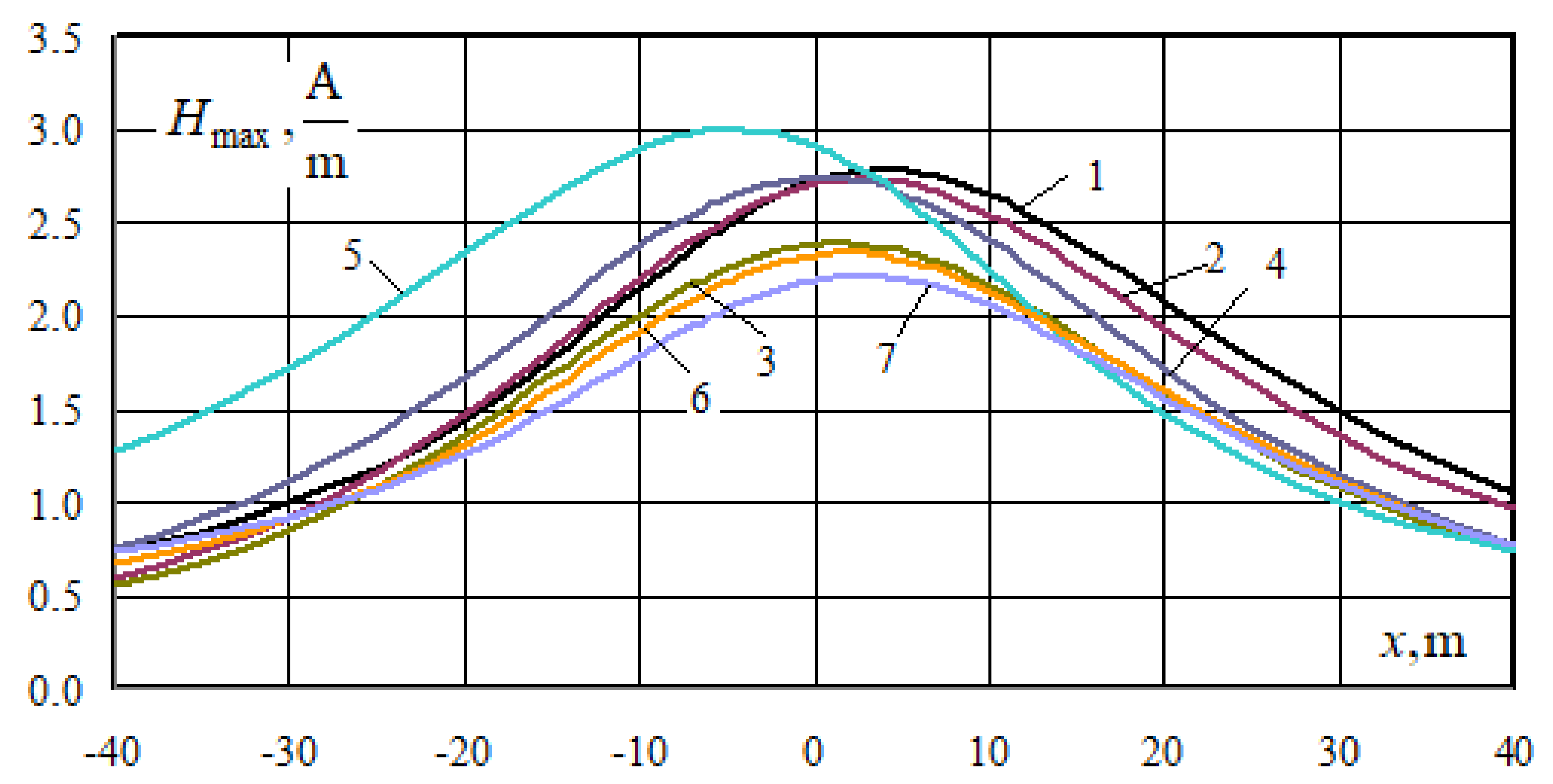 Energies 15 08249 g017 550