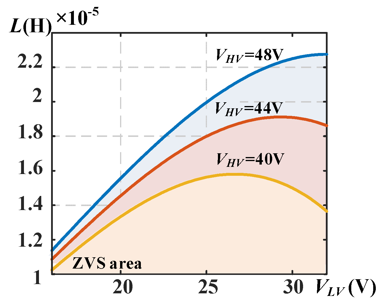 Energies 15 08250 g004 Energies 15 08250 g004