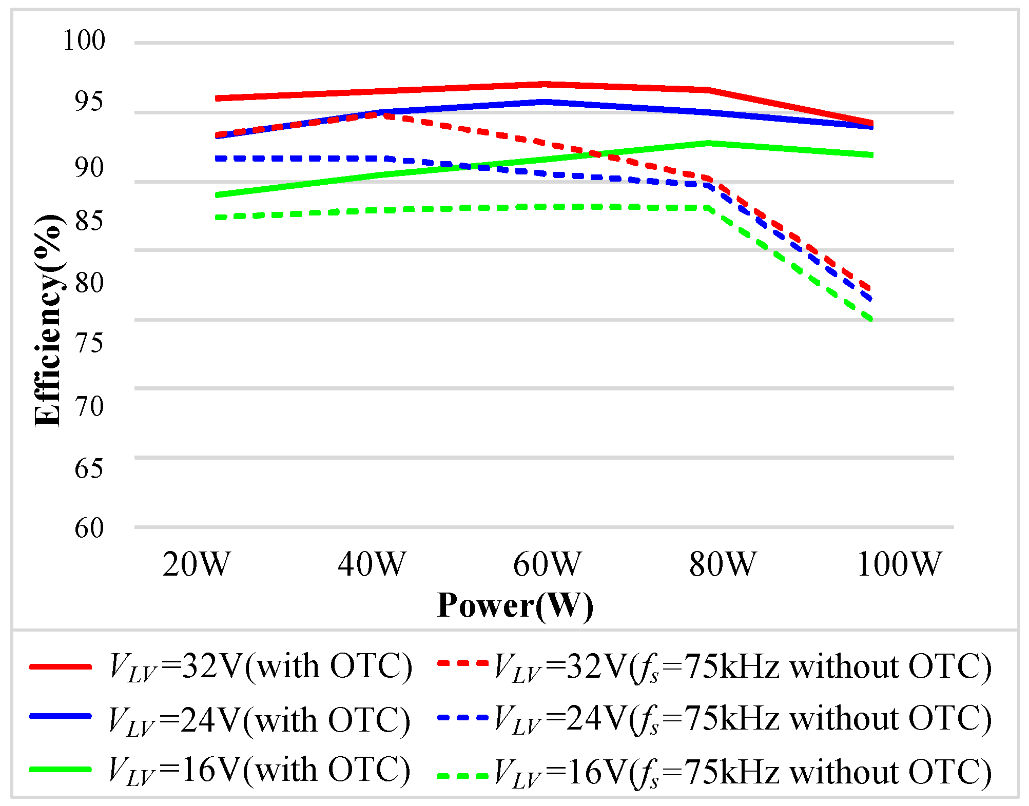 Energies 15 08250 g018 Energies 15 08250 g018