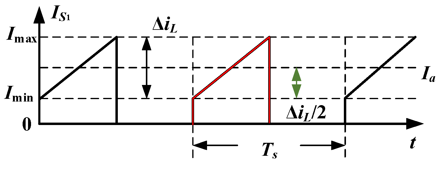Energies 15 08250 g0a1 Energies 15 08250 g0a1