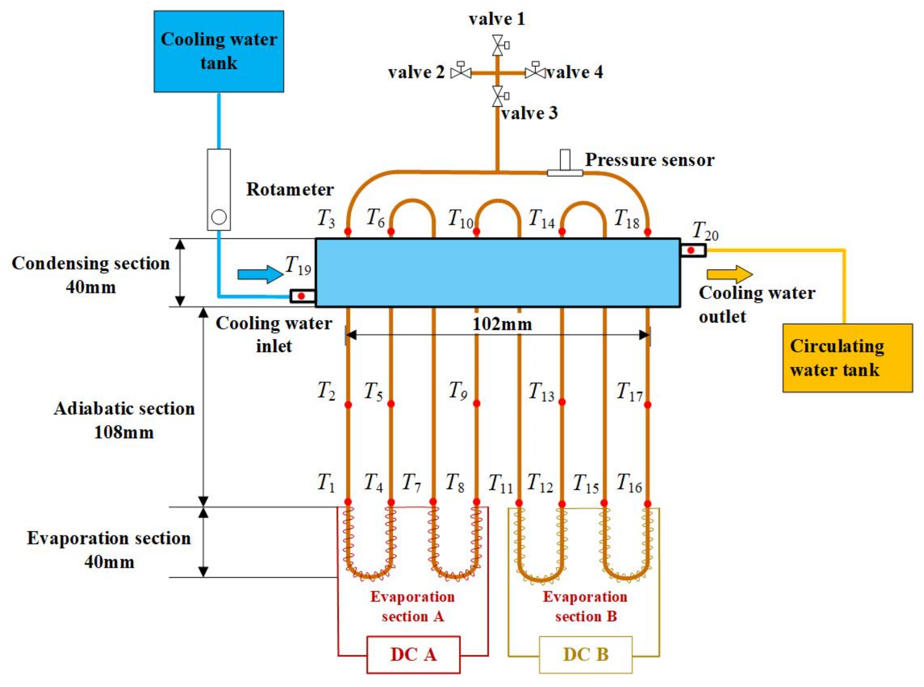 Energies Free FullText Experimental Study on the Effect of