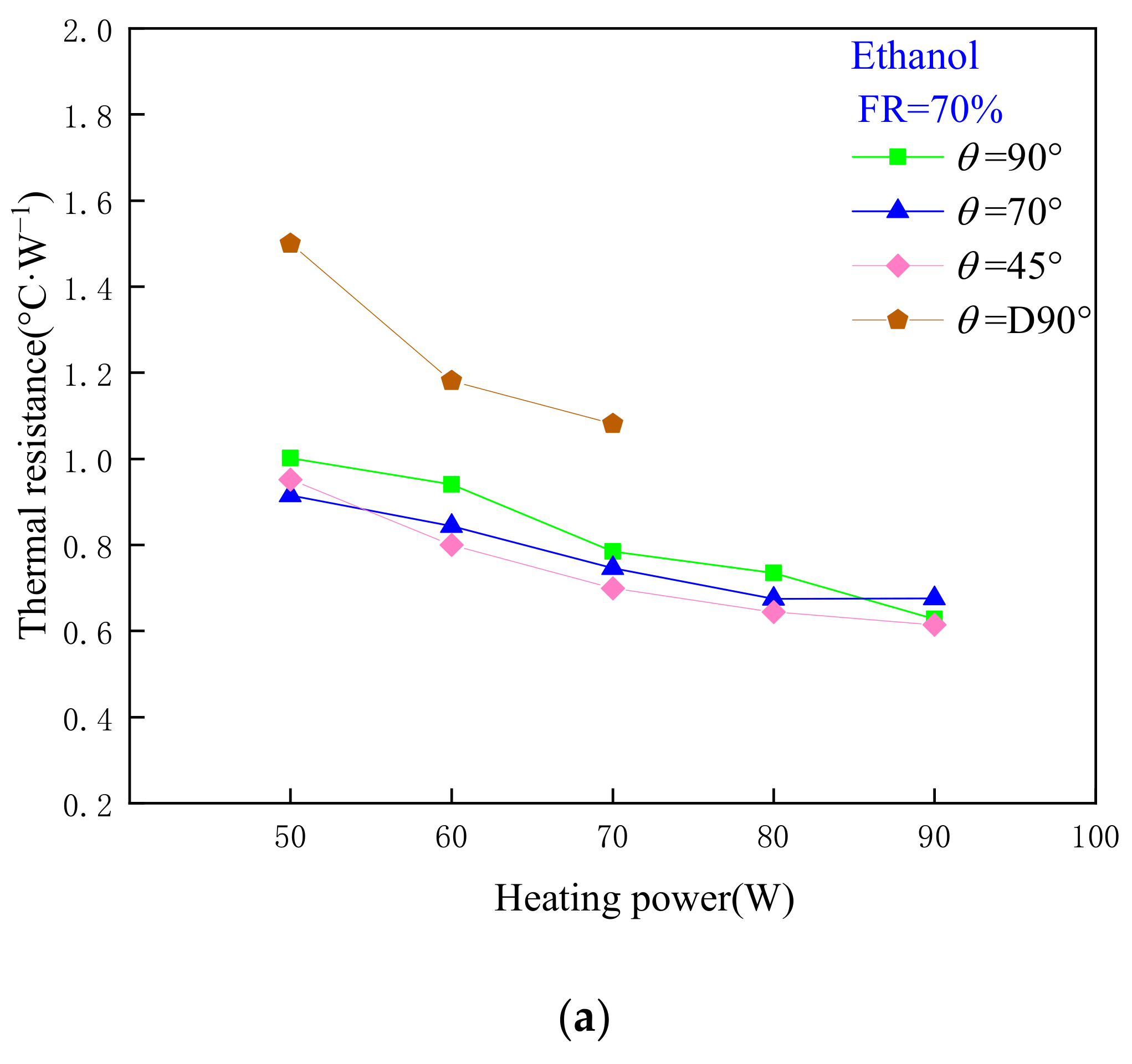 Energies 15 08252 g005a