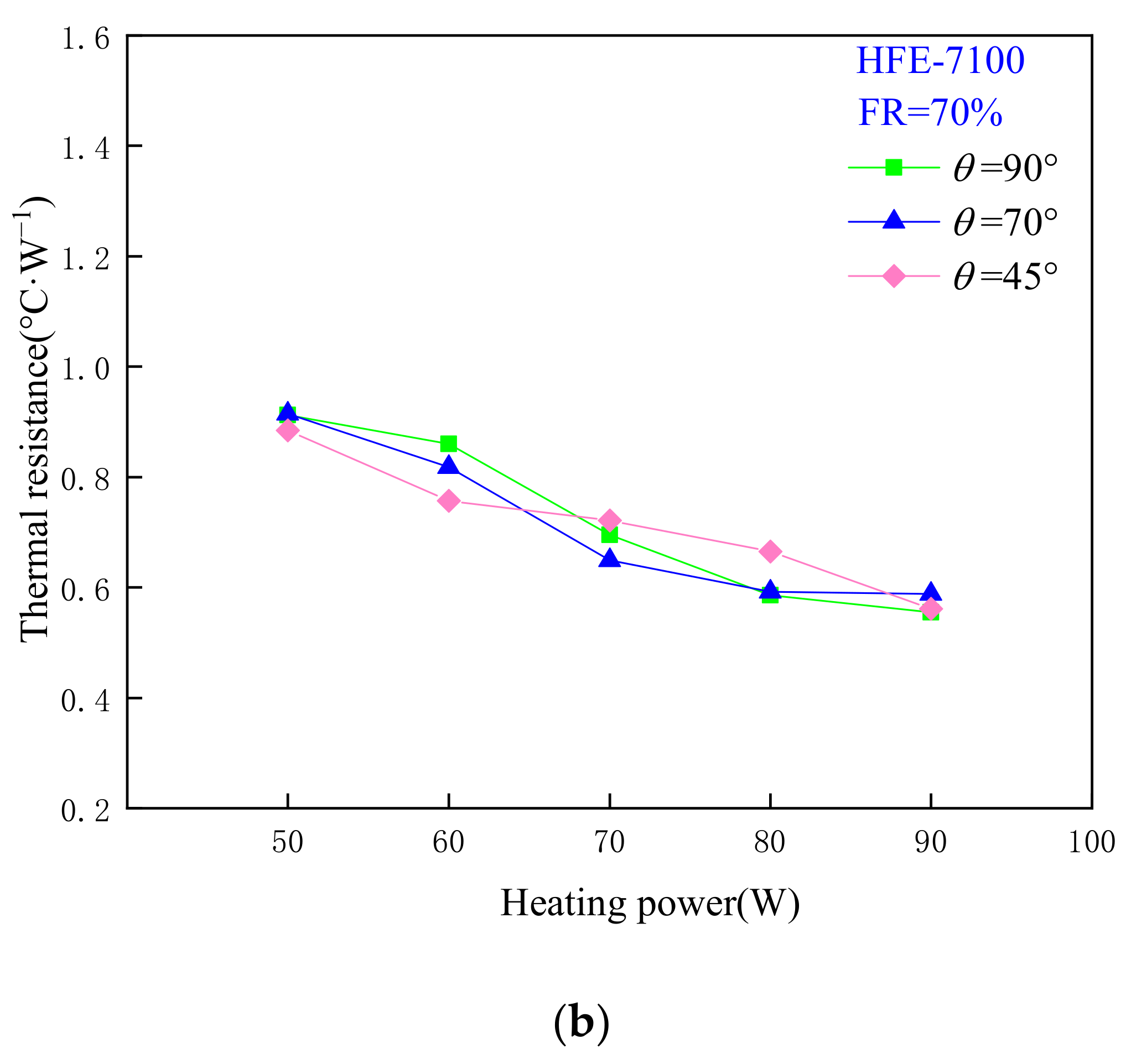 Energies 15 08252 g005b