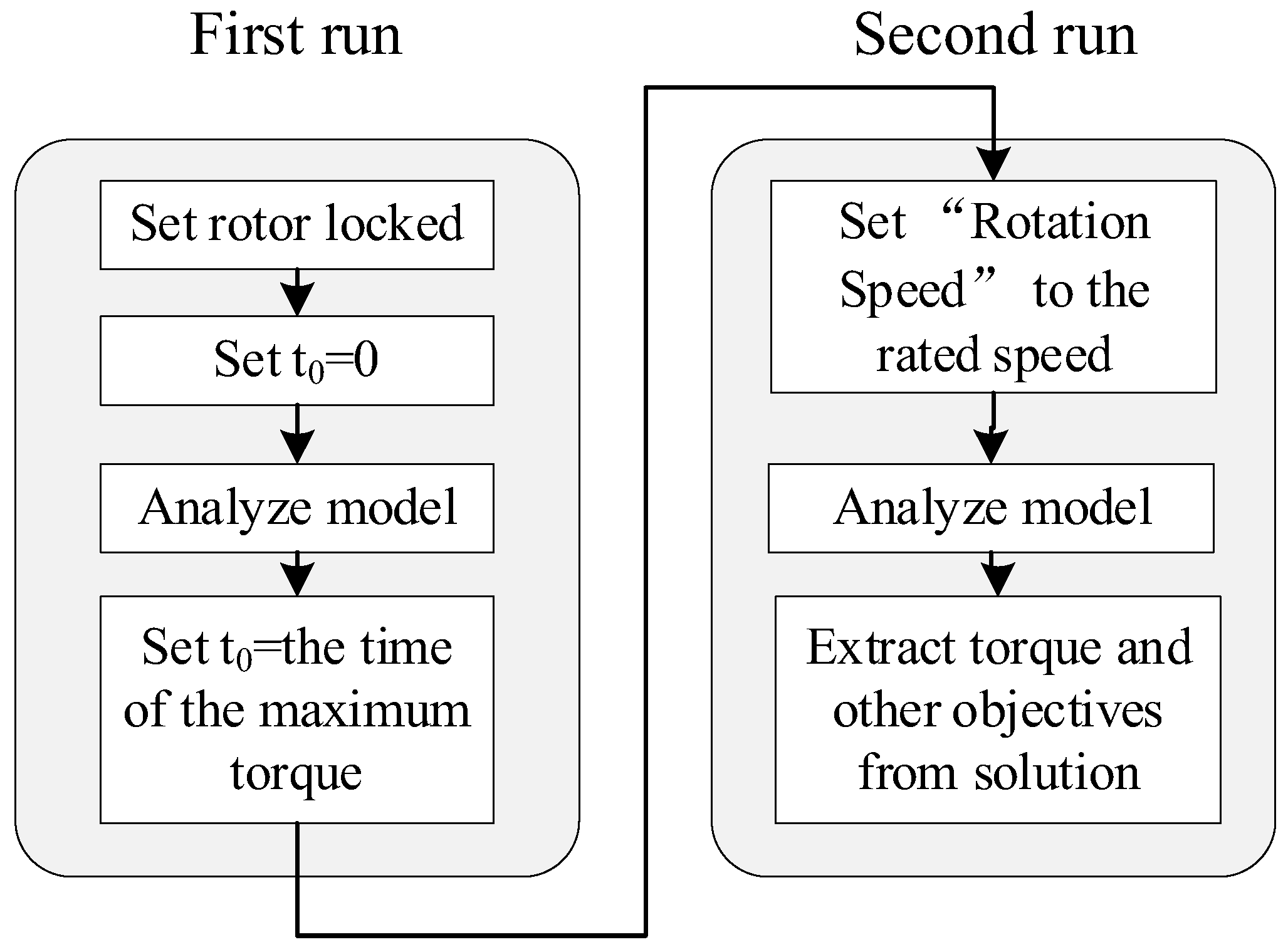 Energies 15 08254 g007