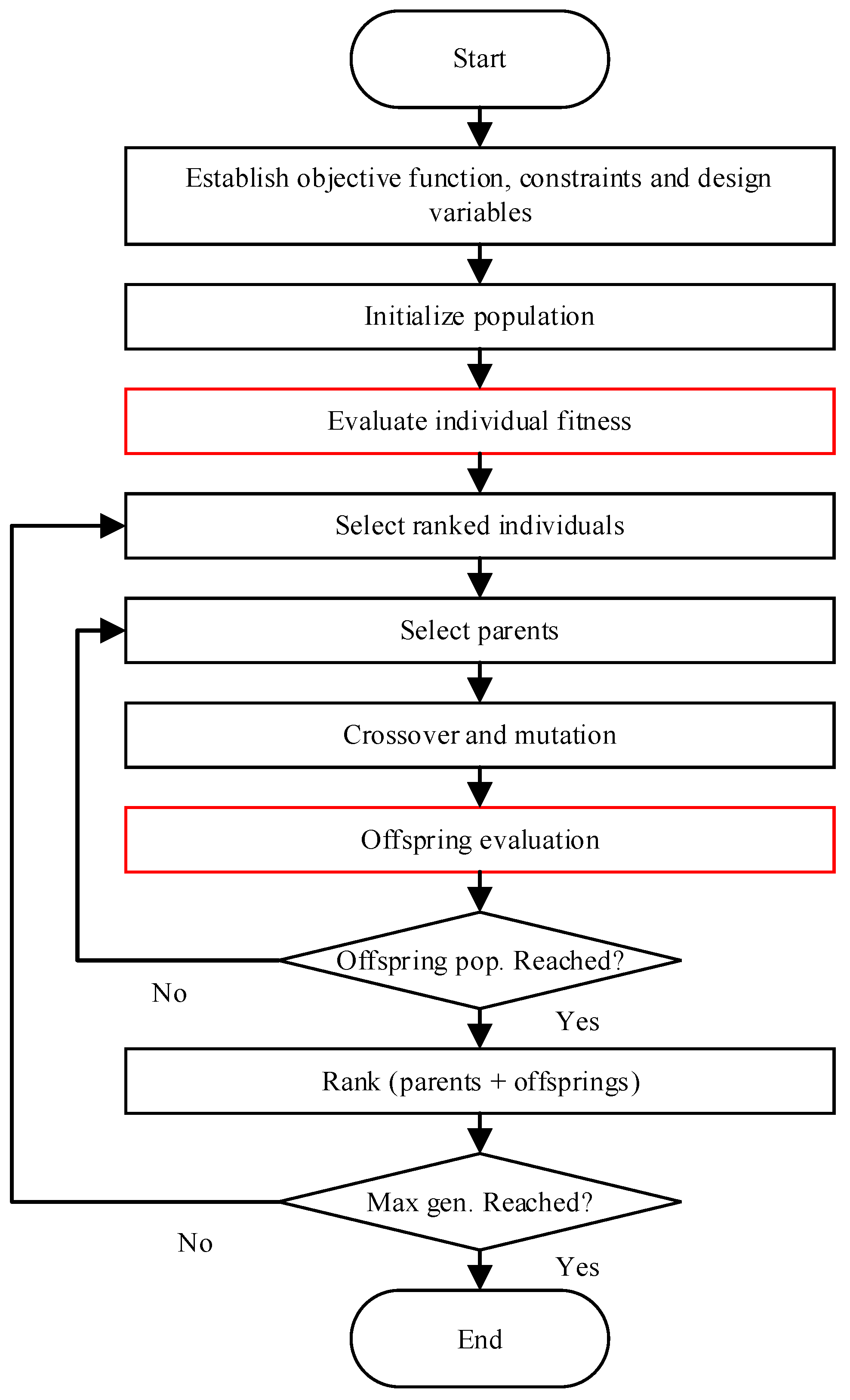 Energies 15 08254 g009