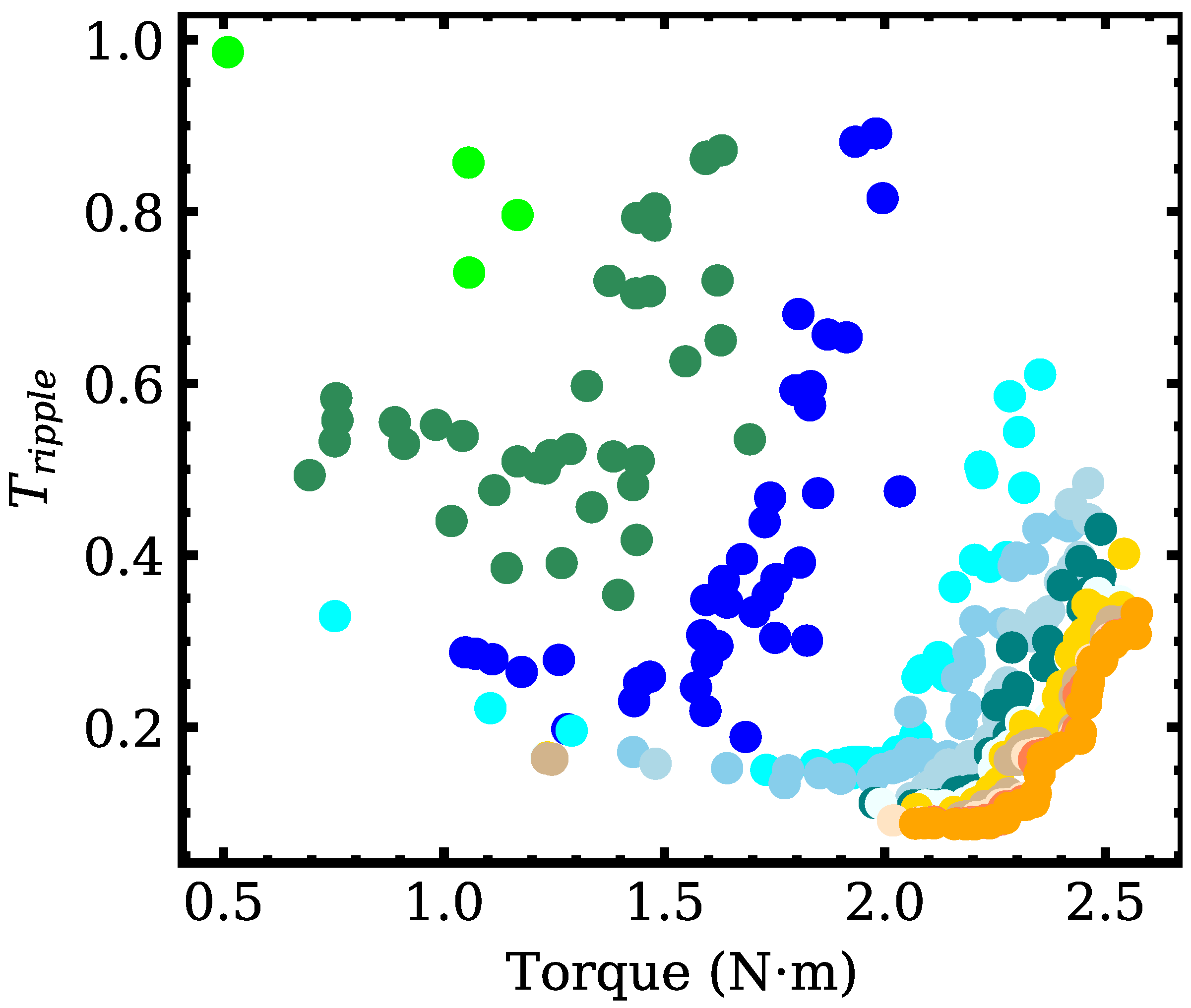 Energies 15 08254 g011