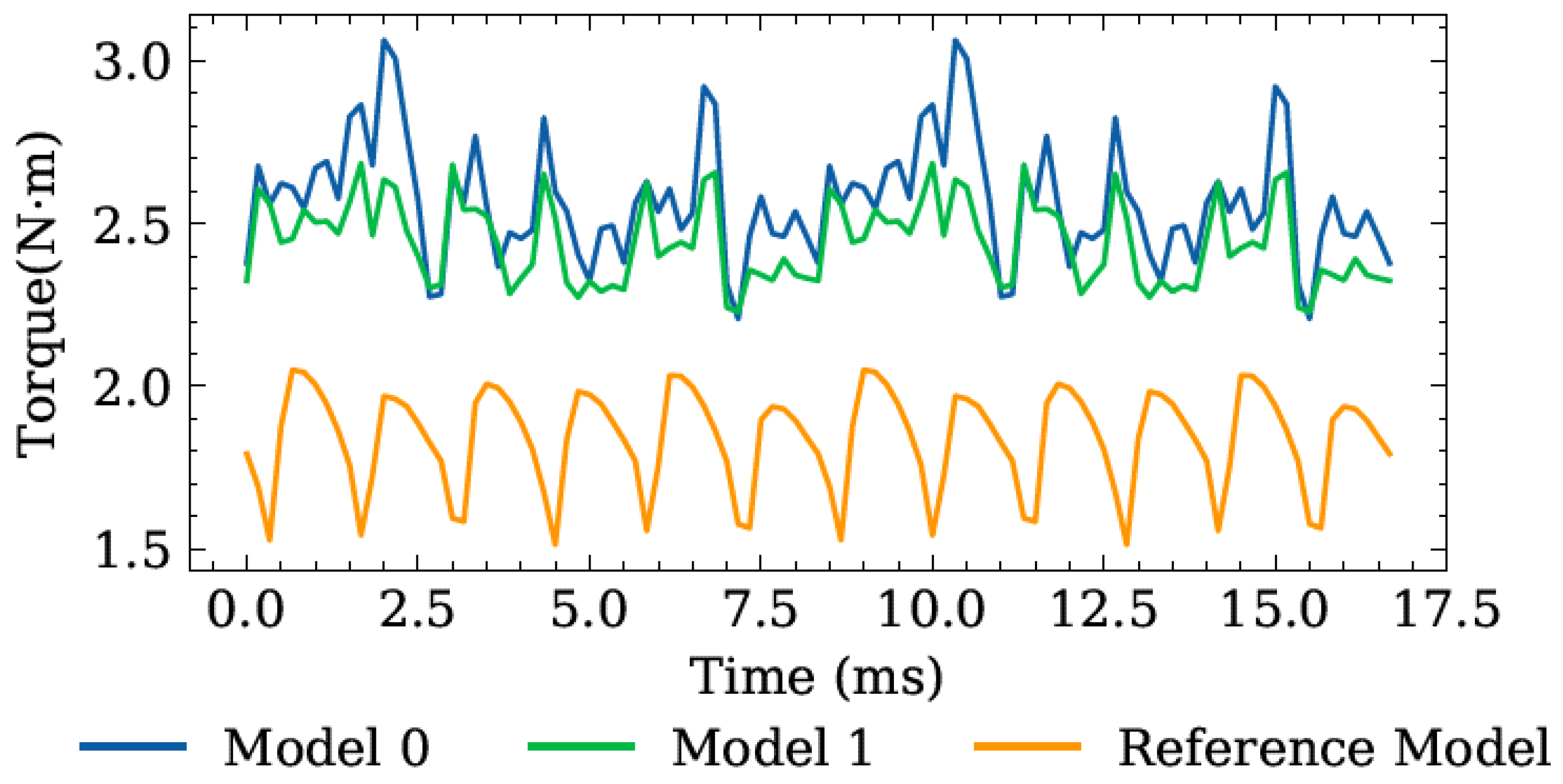 Energies 15 08254 g014