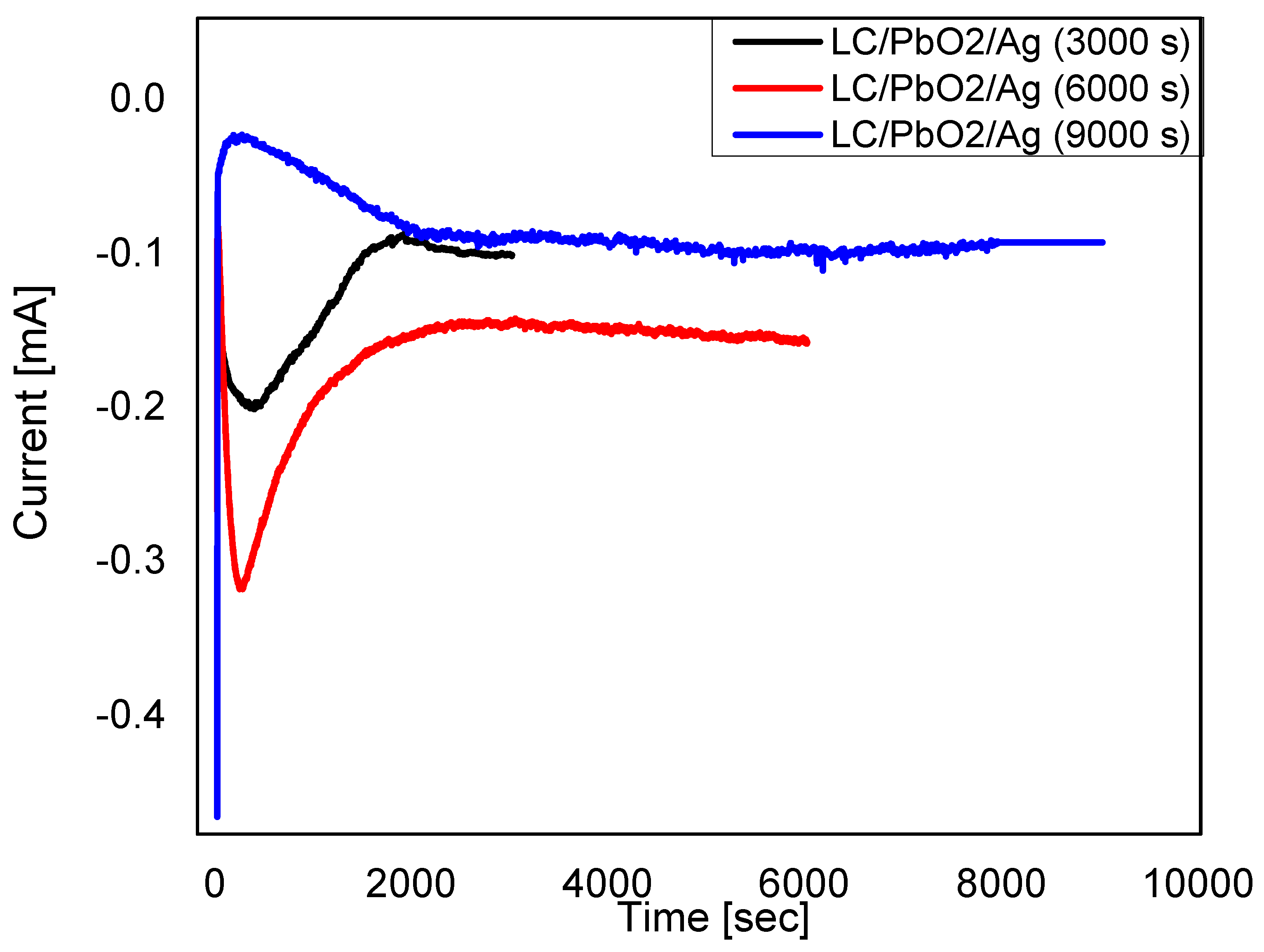 Energies 15 08256 g001 Energies 15 08256 g001