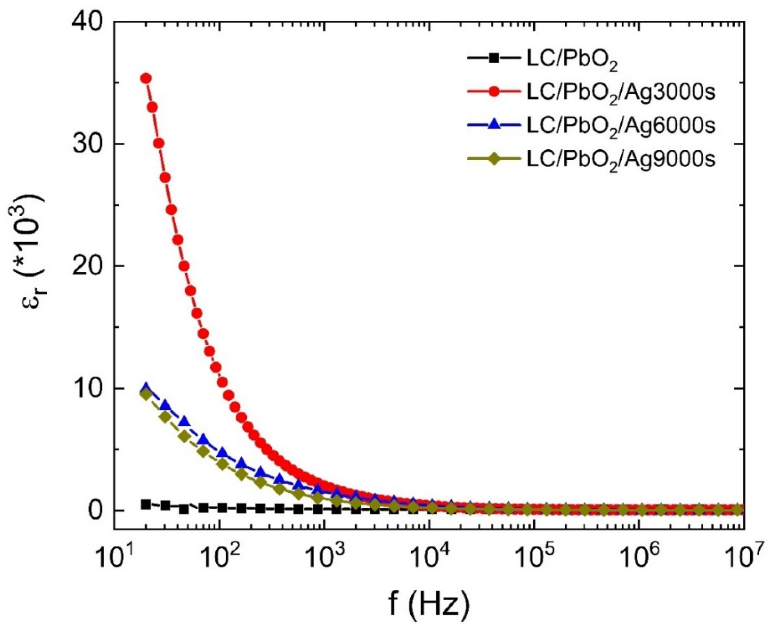 Energies 15 08256 g003 Energies 15 08256 g003