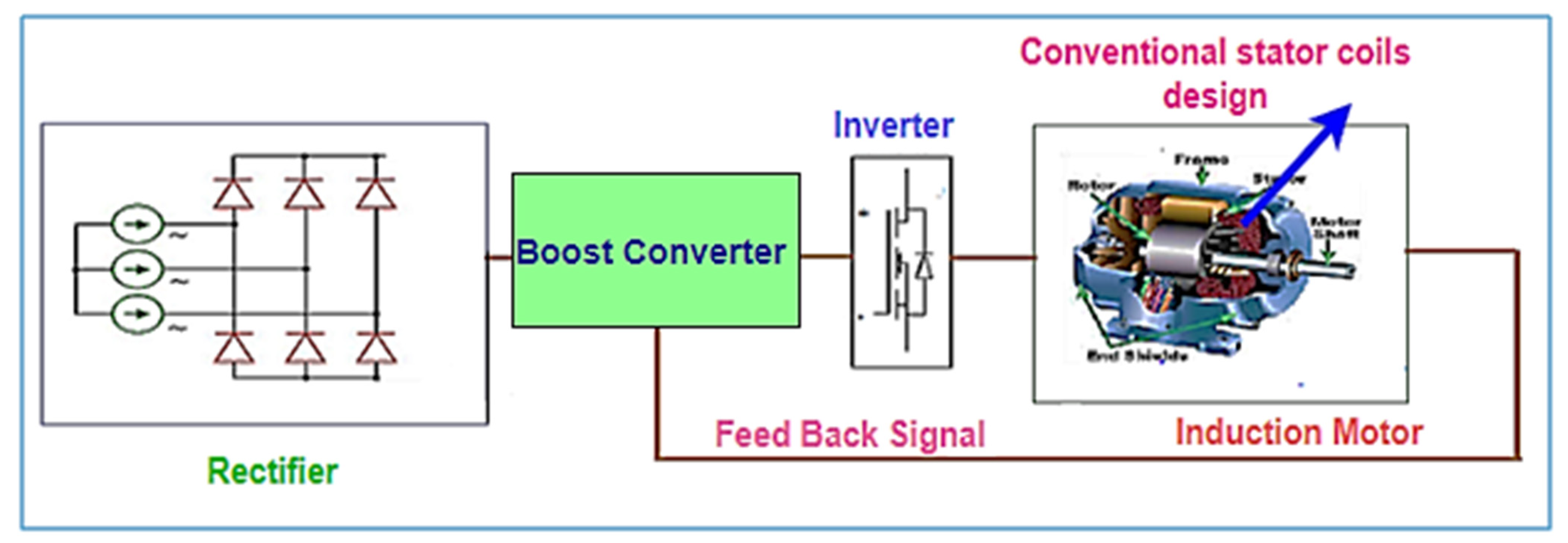 Energies | Free Full-Text | Three Phase Induction Motor Drive: A Systematic Review Dynamic Modeling, Parameter Estimation, Schemes