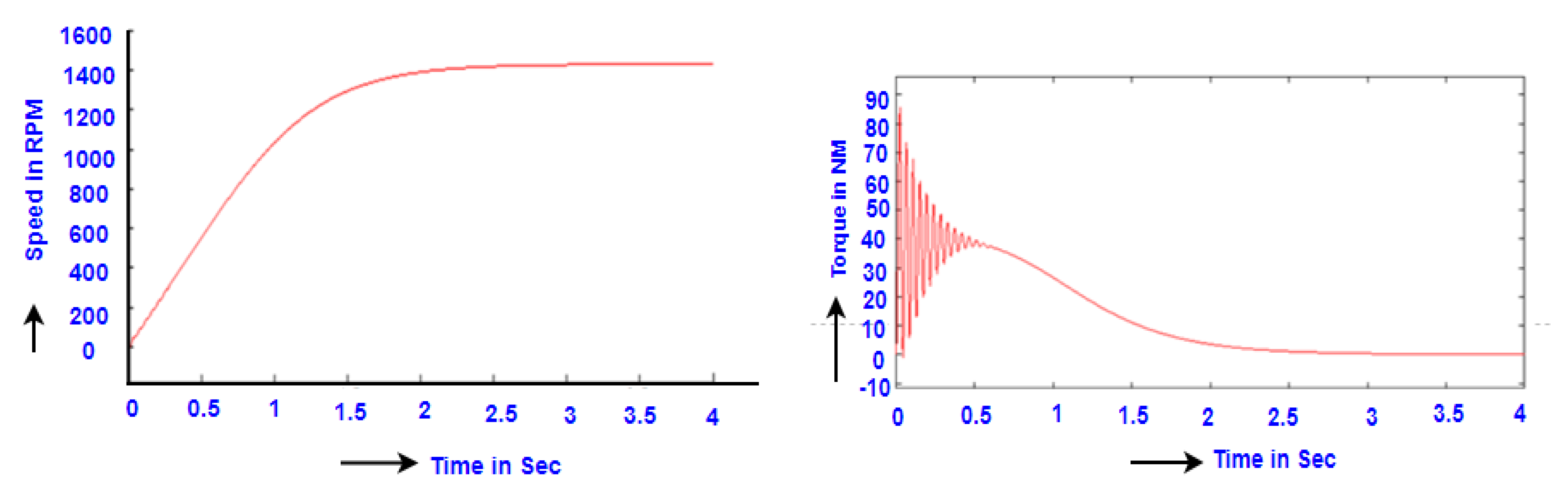 Energies 15 08260 g011