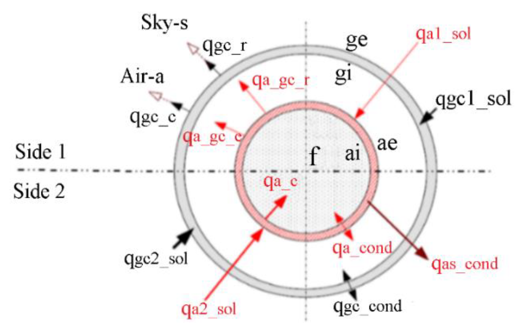 Energies 15 08261 g003 Energies 15 08261 g003