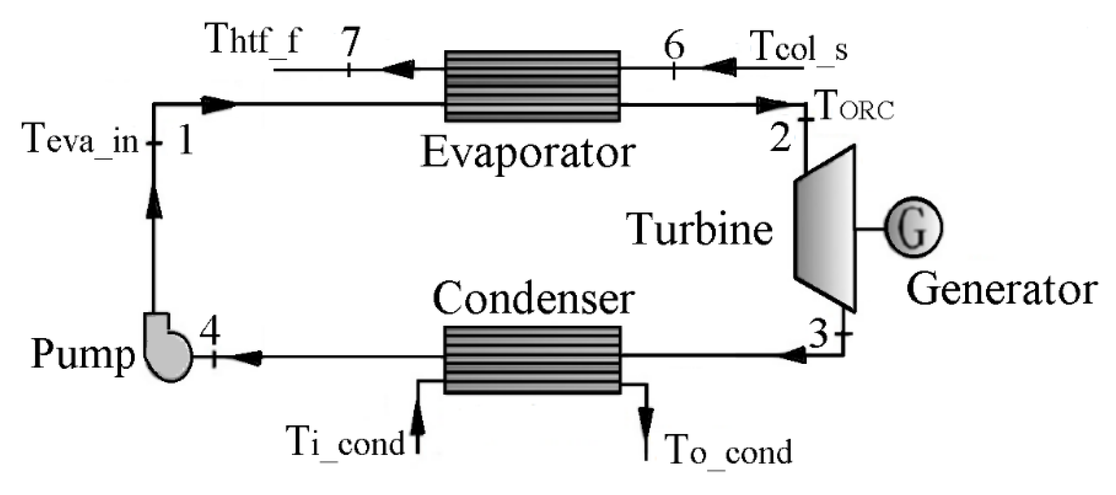 Energies 15 08261 g004 Energies 15 08261 g004