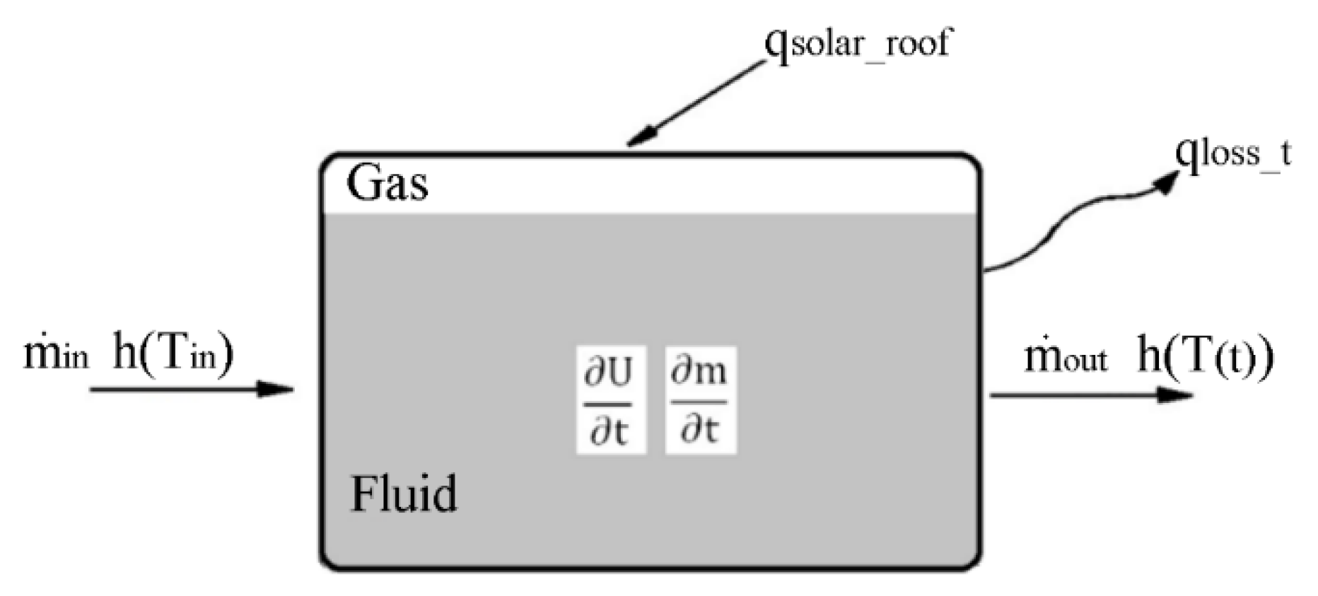 Energies 15 08261 g005 Energies 15 08261 g005