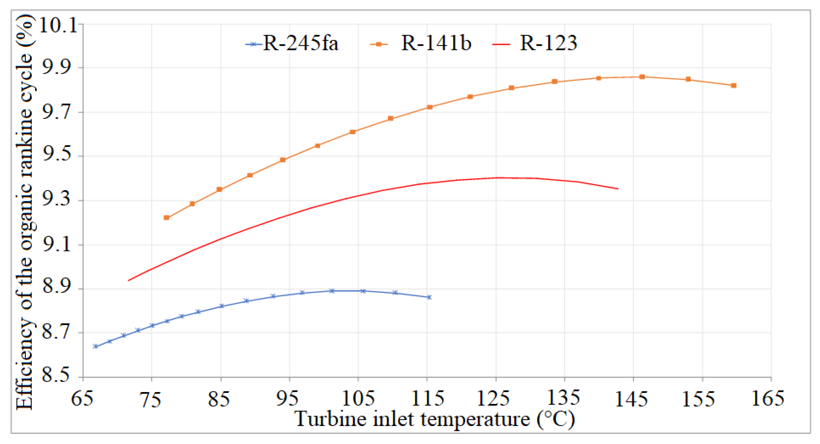 Energies 15 08261 g008 Energies 15 08261 g008