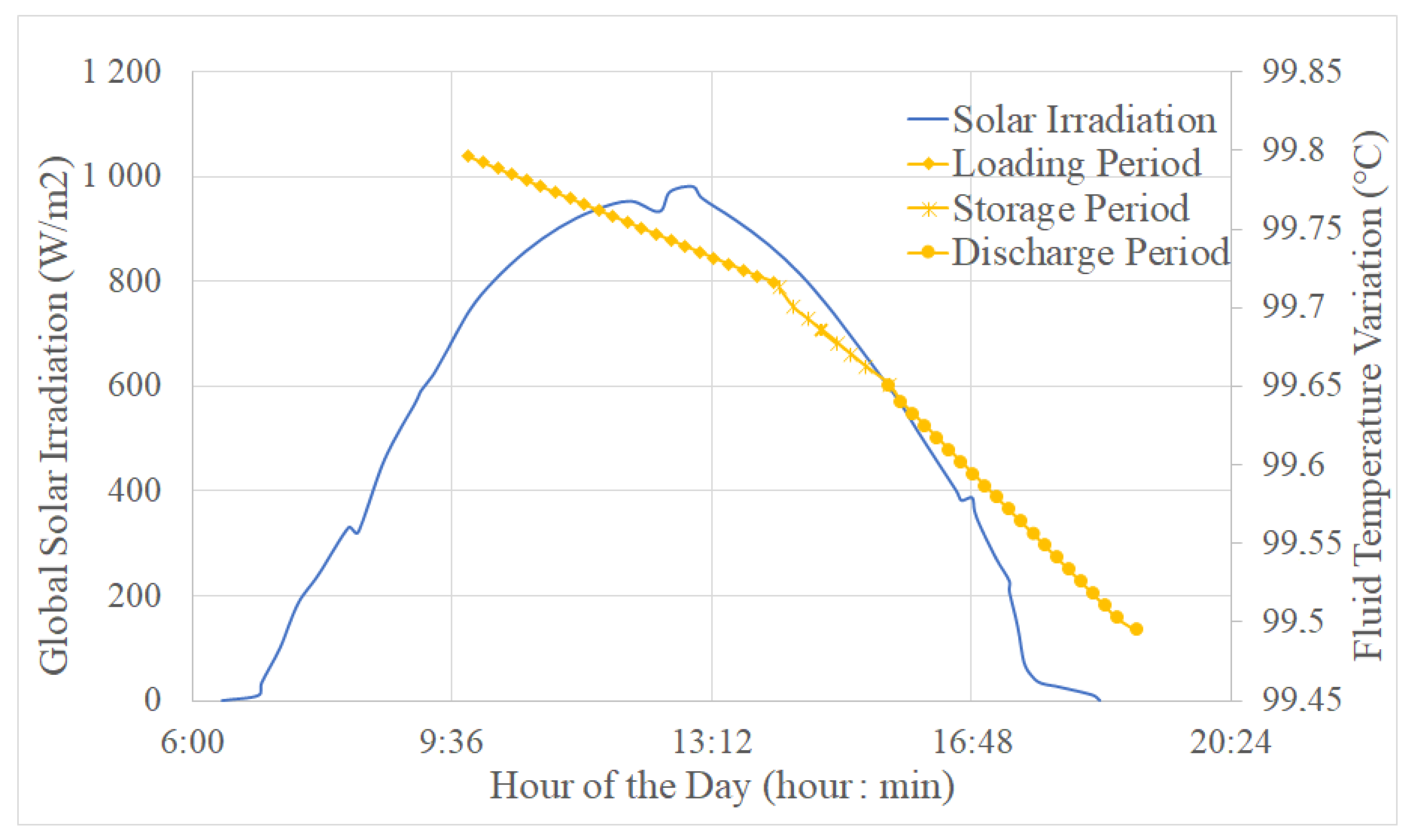 Energies 15 08261 g010 Energies 15 08261 g010
