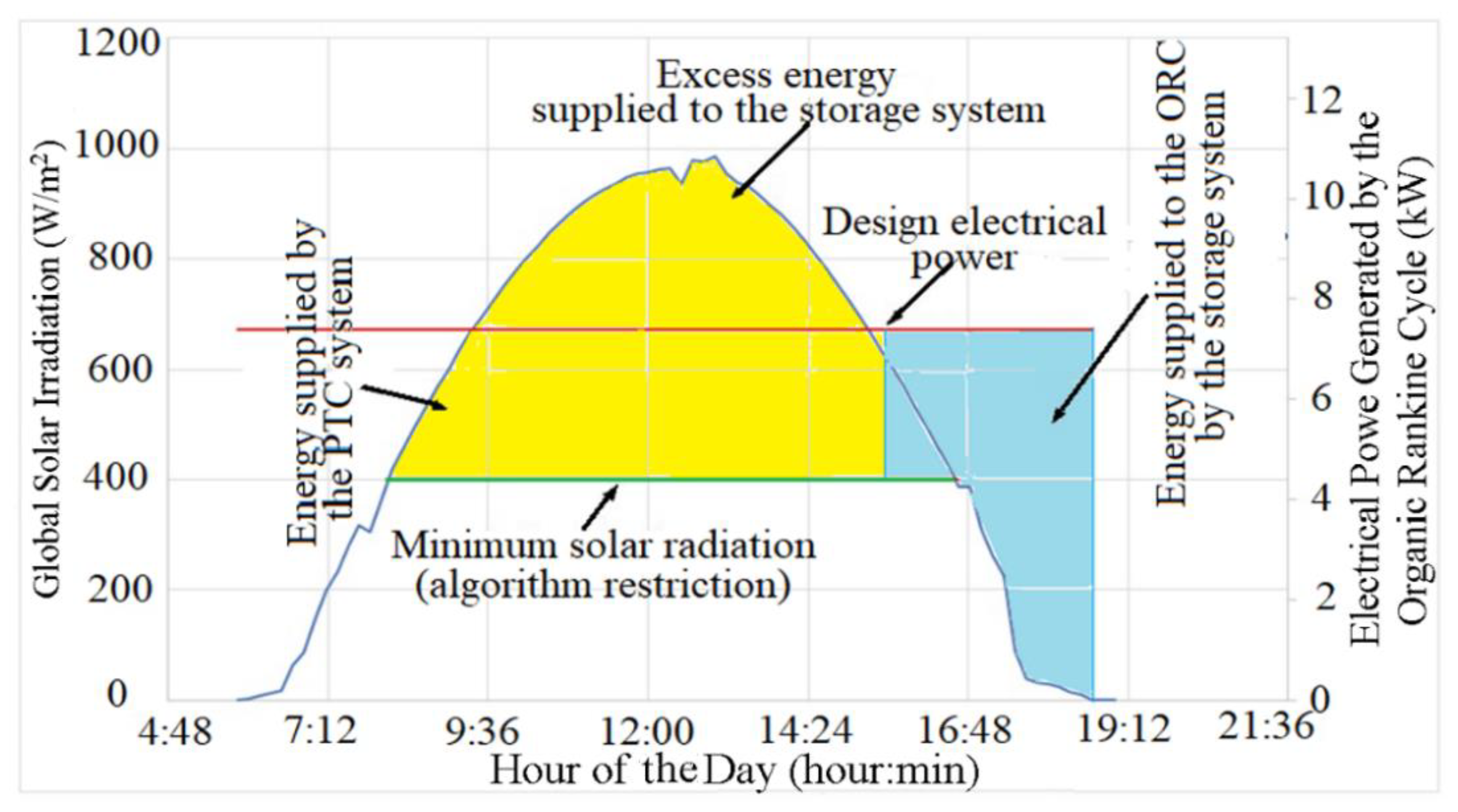 Energies 15 08261 g011 Energies 15 08261 g011