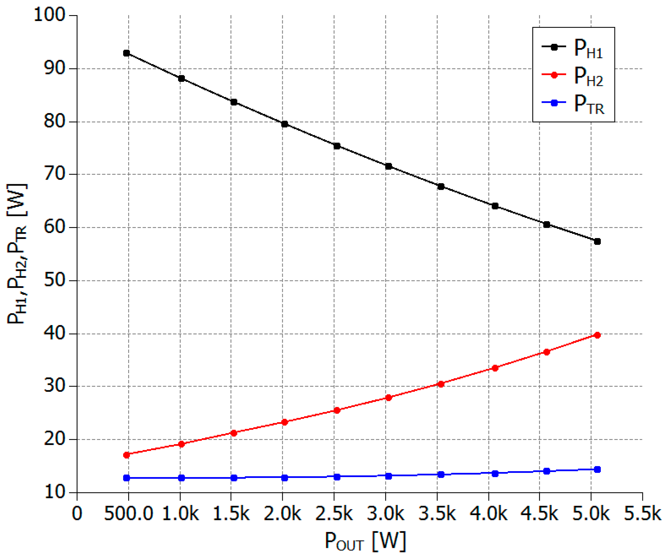 Energies 15 08262 g015