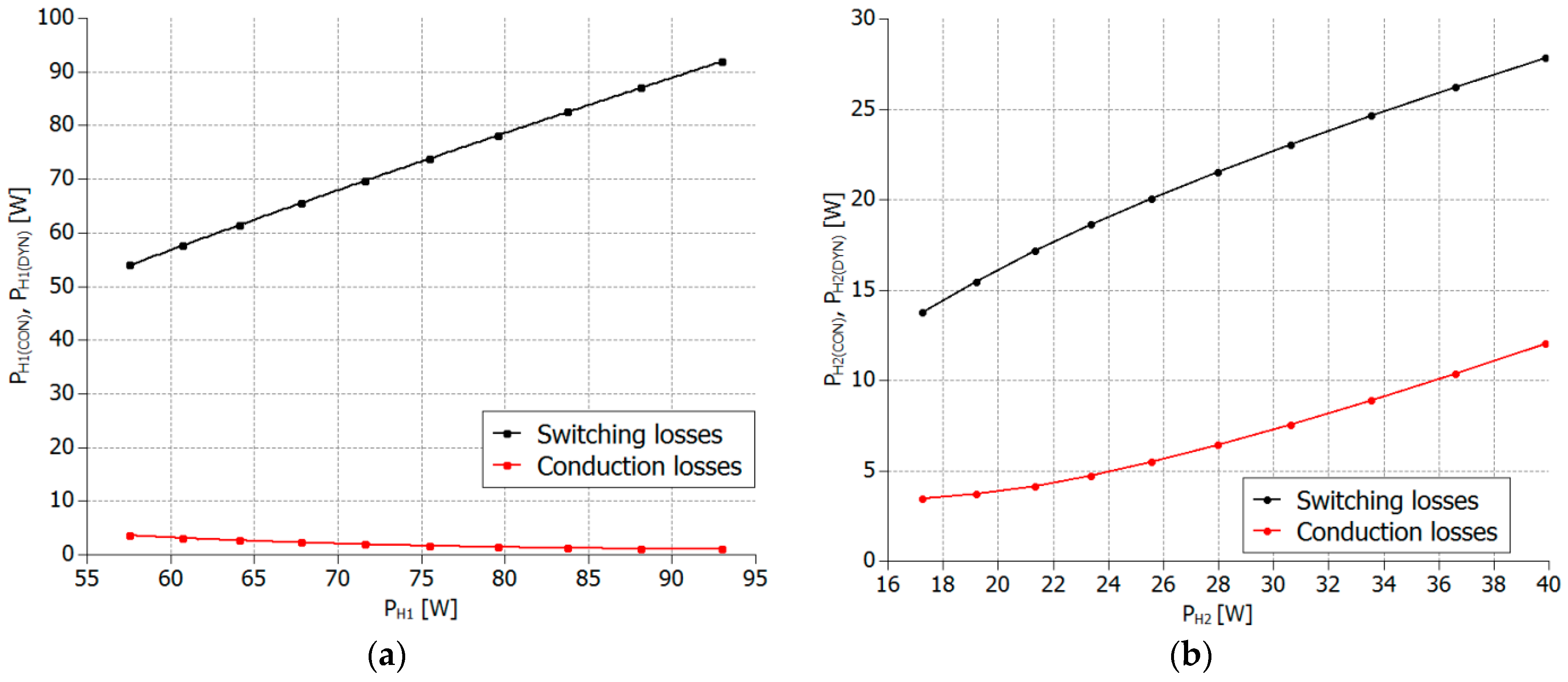 Energies 15 08262 g017