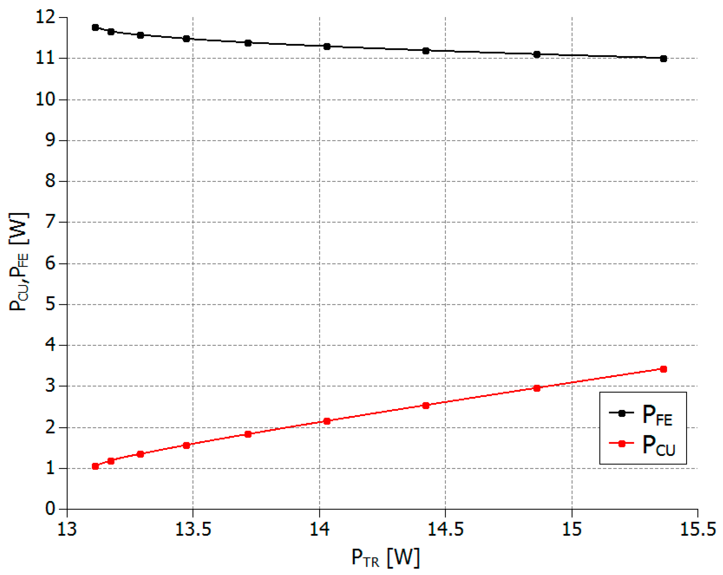 Energies 15 08262 g018