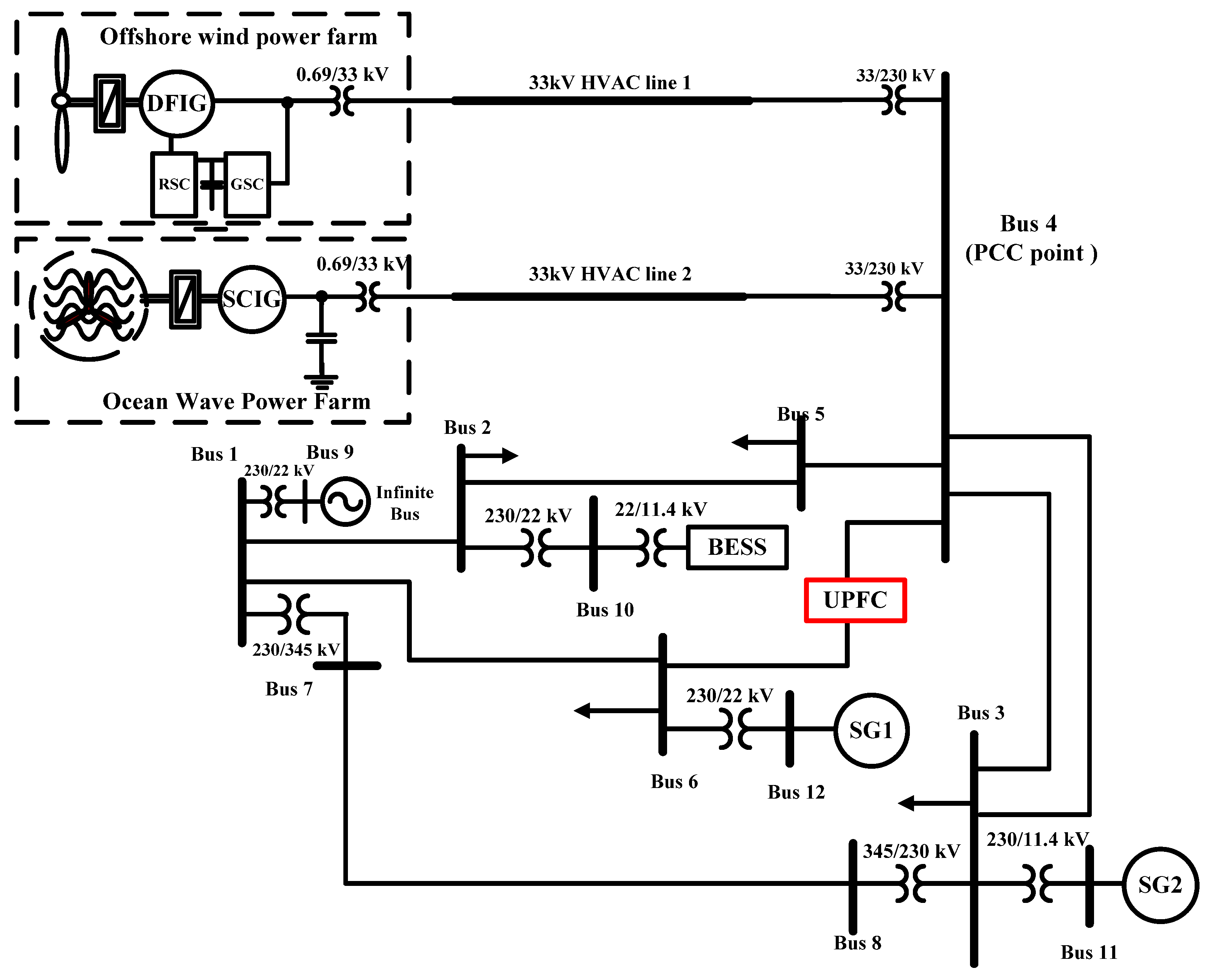 Energies 15 08263 g001 Energies 15 08263 g001