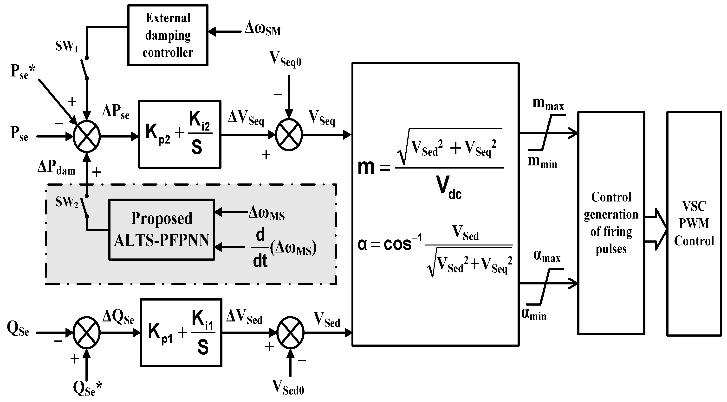 Energies 15 08263 g004 Energies 15 08263 g004