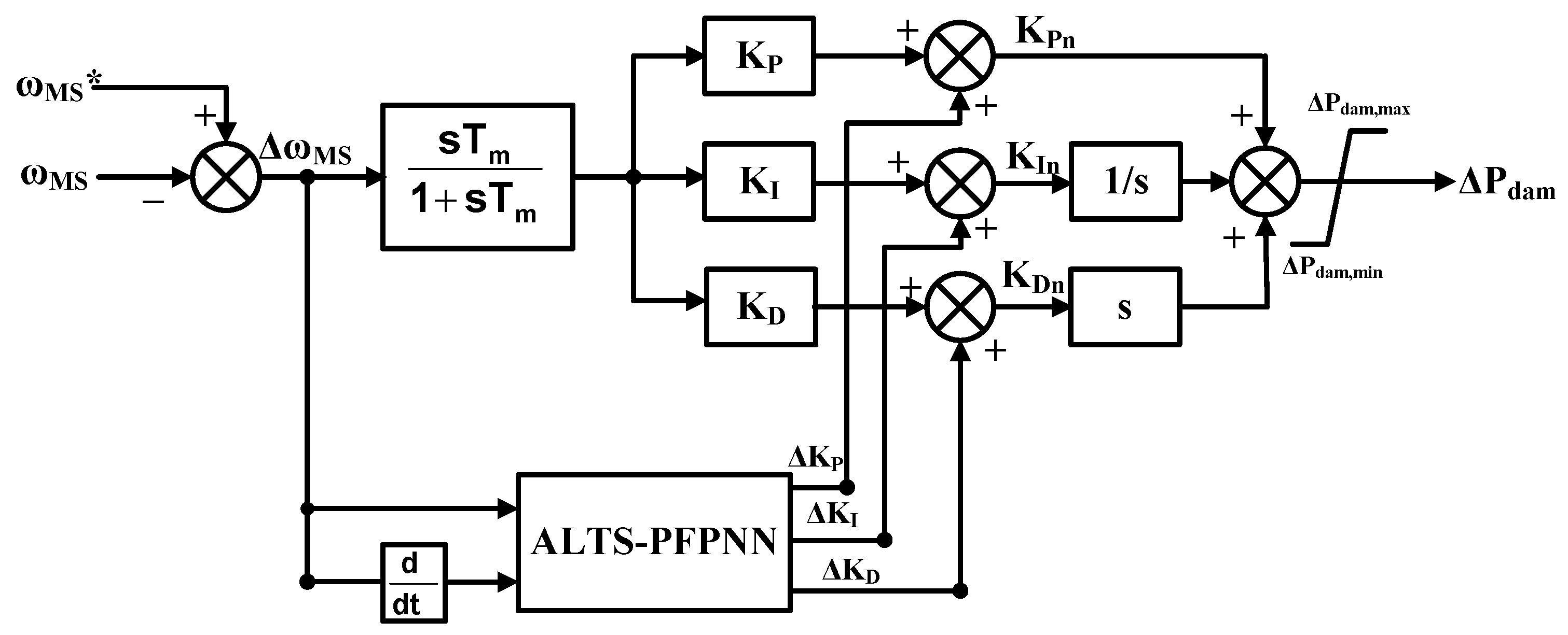 Energies 15 08263 g005 Energies 15 08263 g005